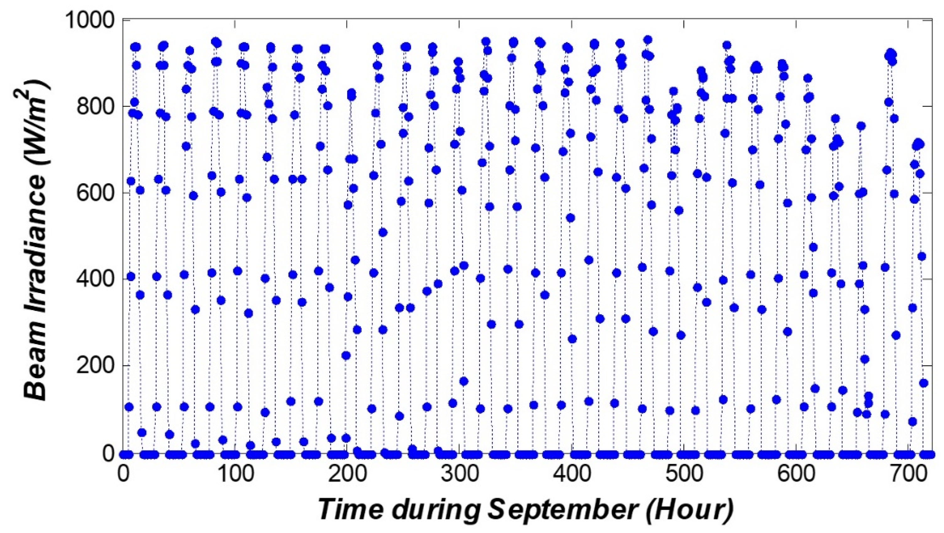 Sustainability 11 06802 g022 Sustainability 11 06802 g022