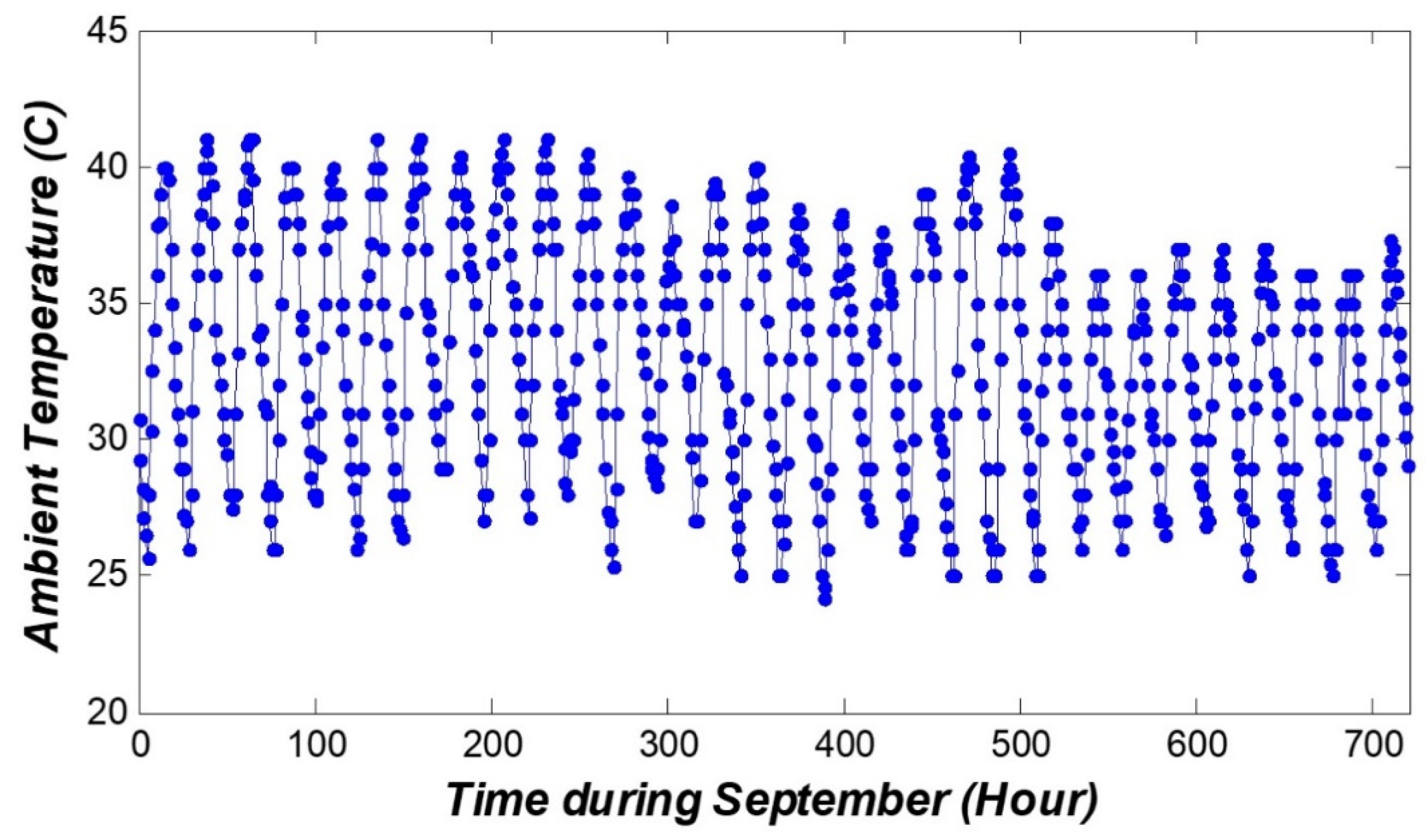 Sustainability 11 06802 g023 Sustainability 11 06802 g023