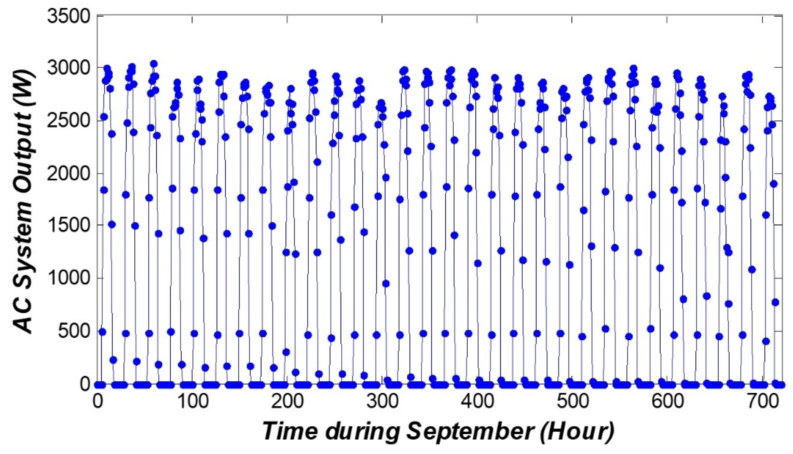 Sustainability 11 06802 g025 Sustainability 11 06802 g025