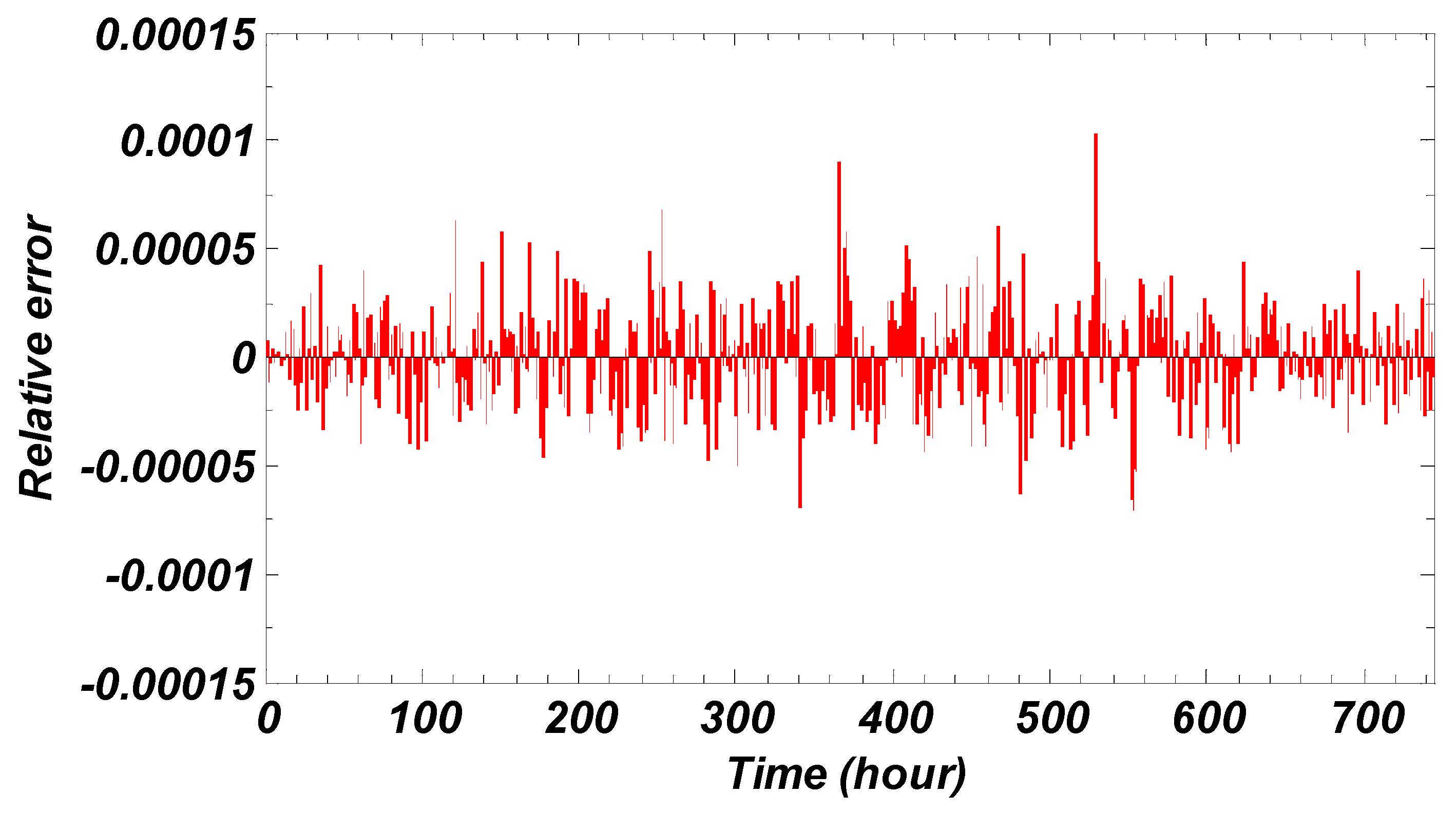 Sustainability 11 06802 g026 Sustainability 11 06802 g026