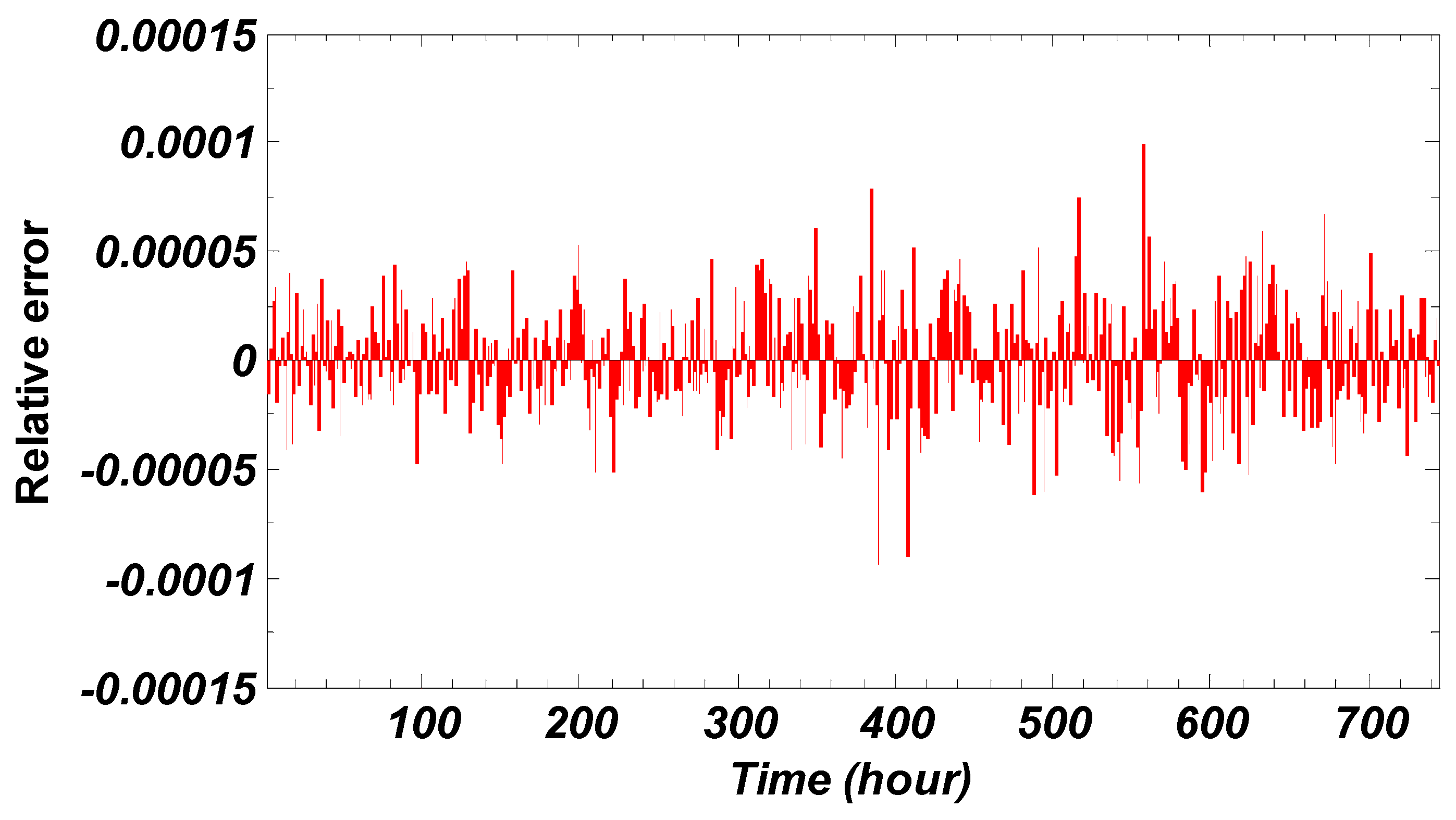 Sustainability 11 06802 g027 Sustainability 11 06802 g027
