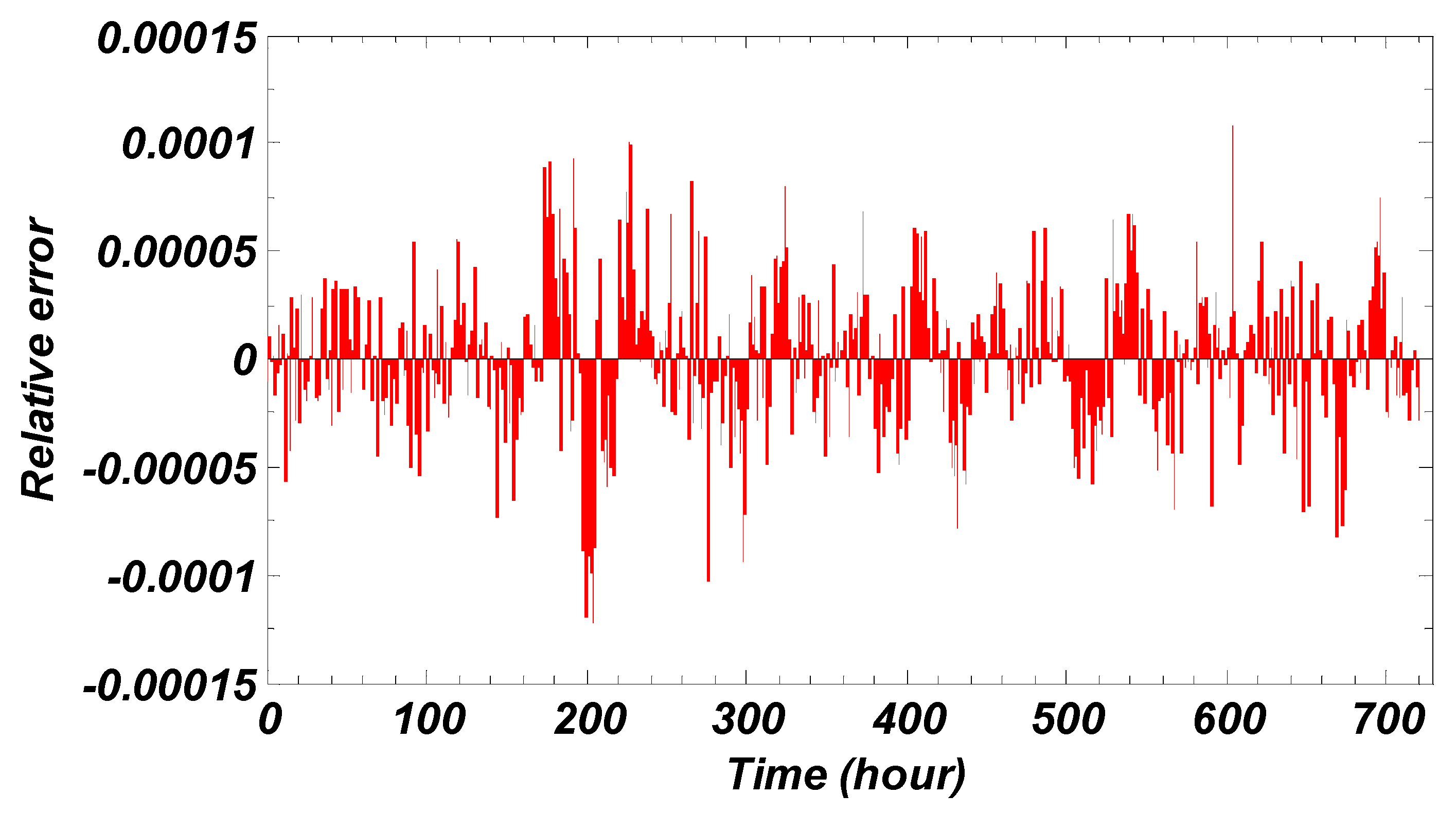 Sustainability 11 06802 g028 Sustainability 11 06802 g028