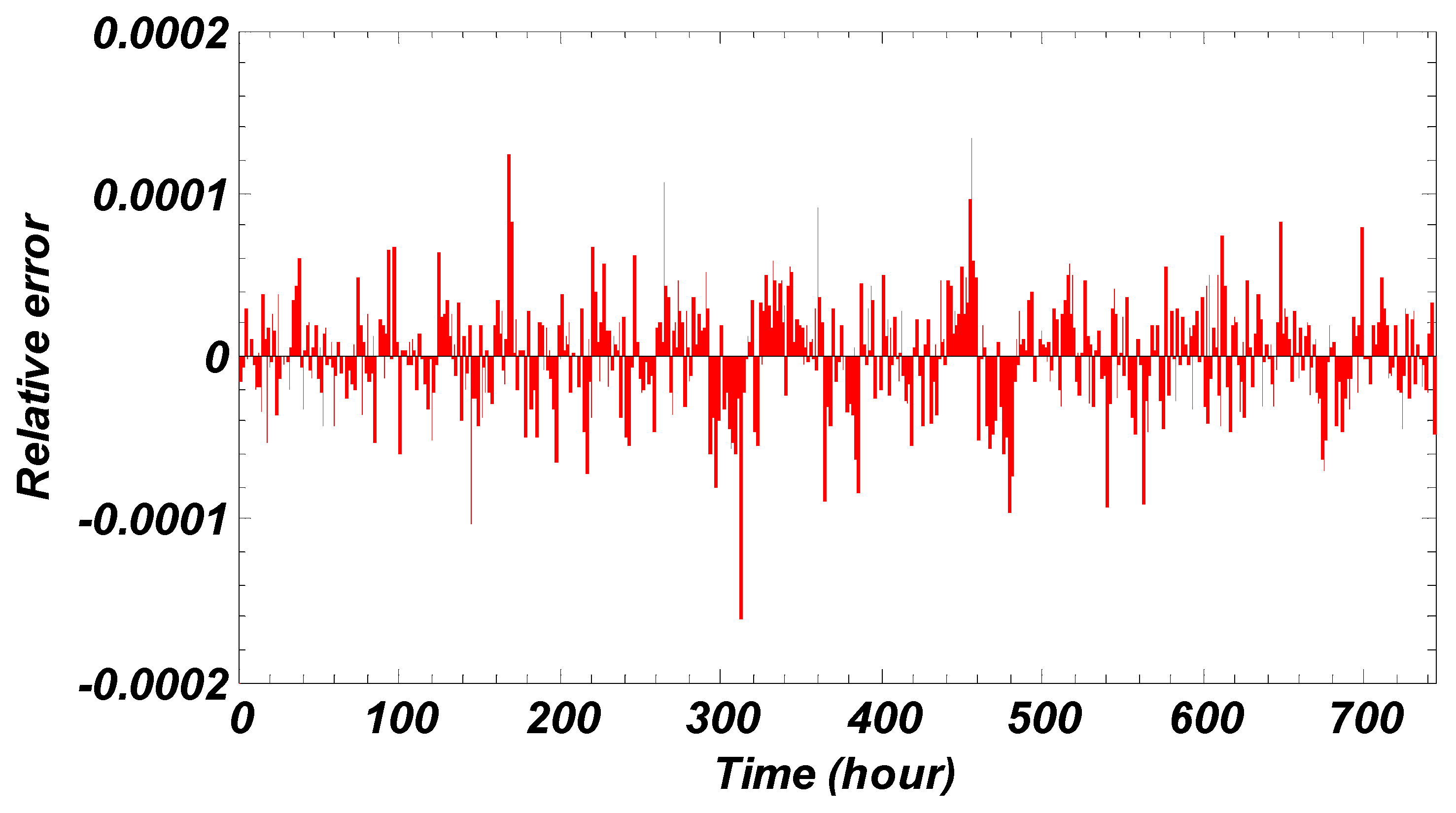 Sustainability 11 06802 g029 Sustainability 11 06802 g029