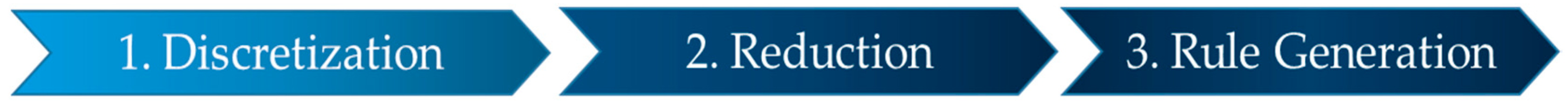 Sustainability 11 06803 g001 550