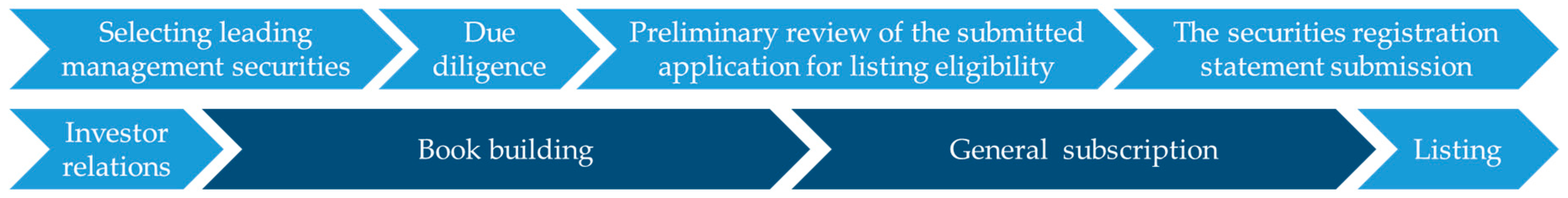 Sustainability 11 06803 g003 550