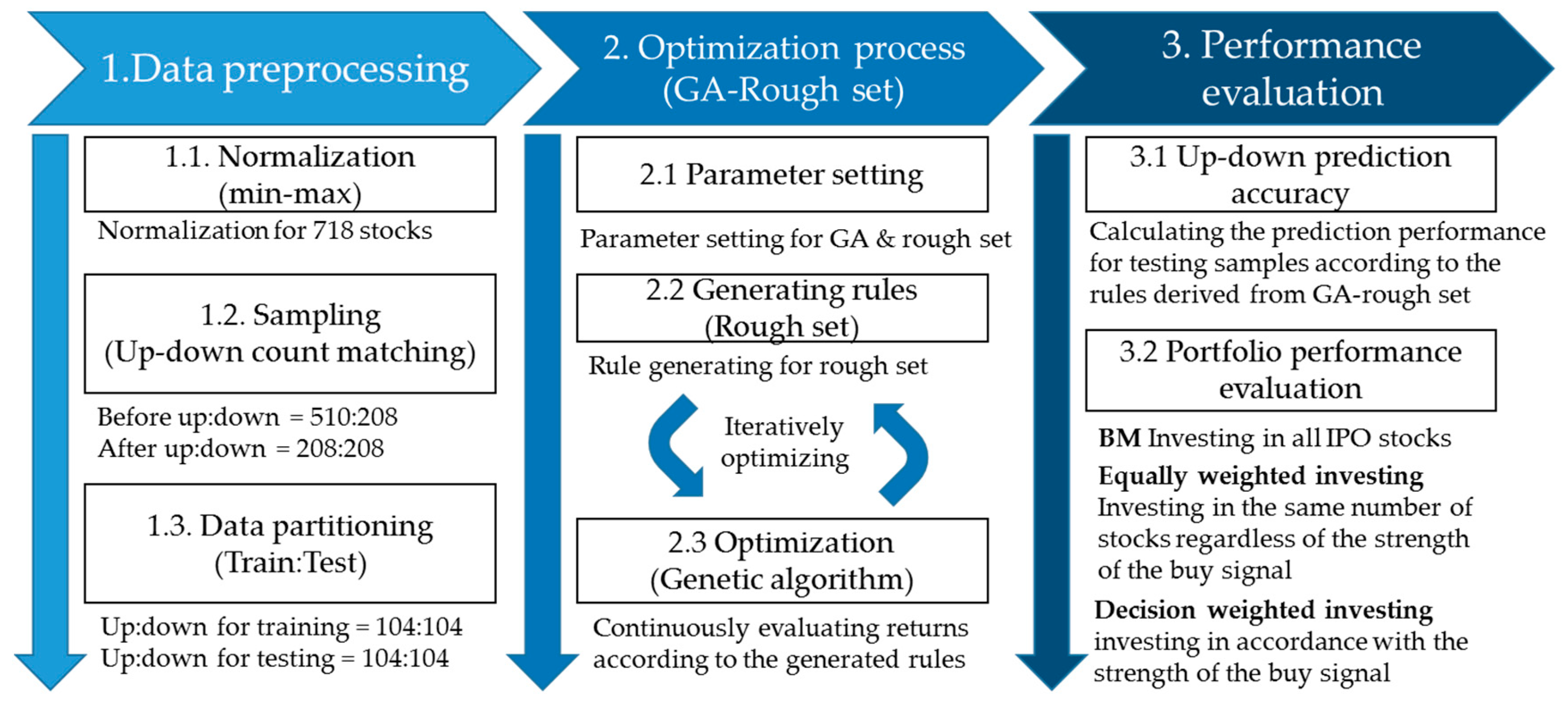 Sustainability 11 06803 g004 550