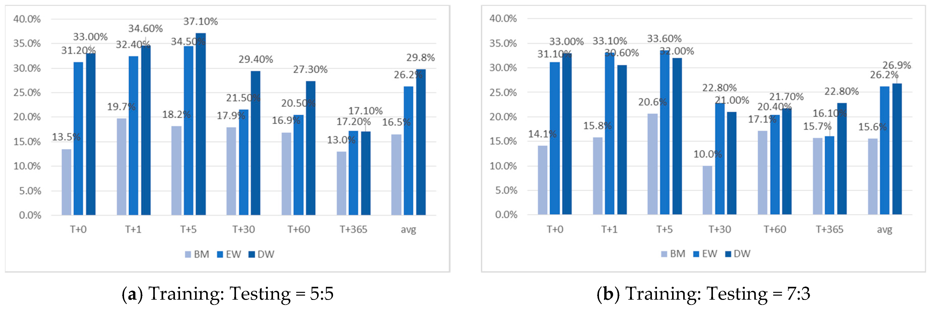Sustainability 11 06803 g007 550
