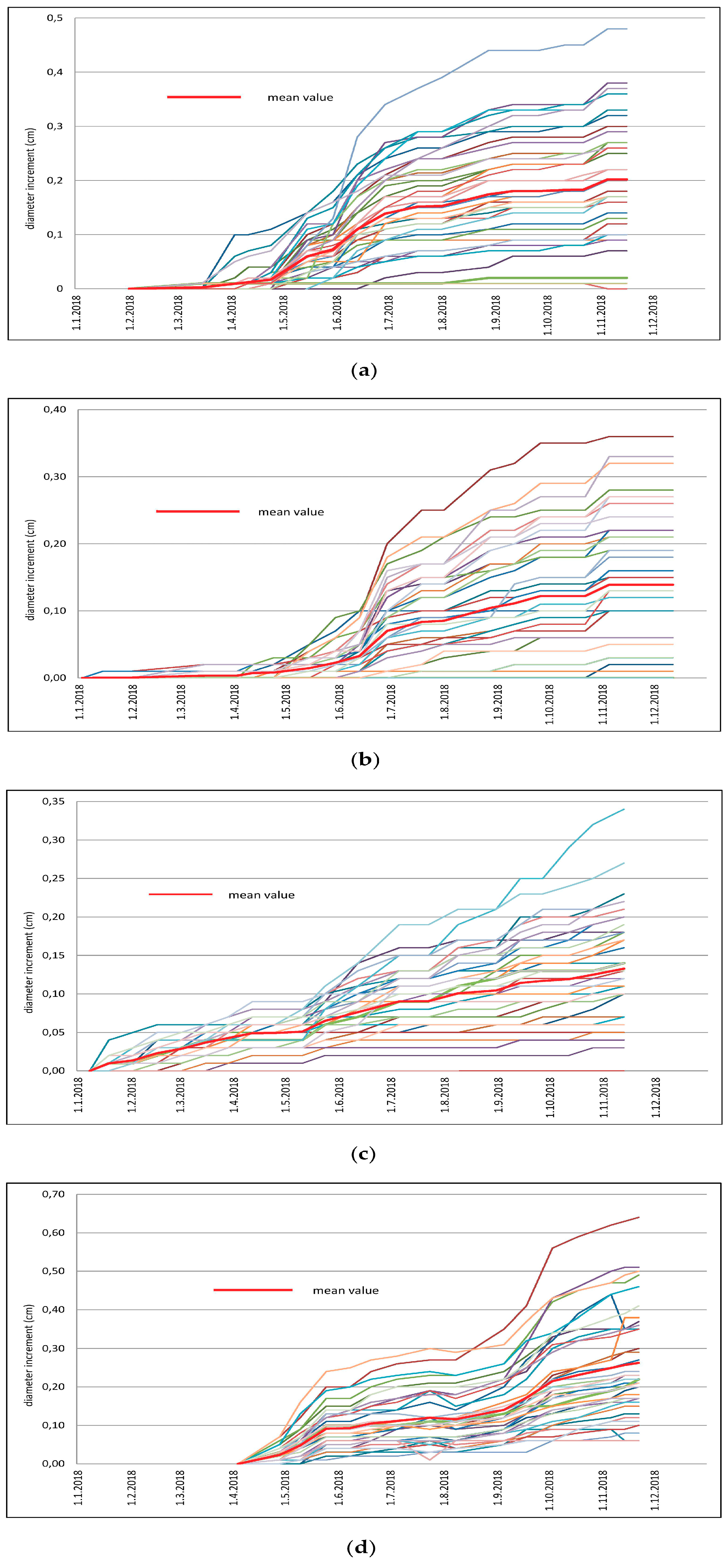 Sustainability 11 06805 g004 Sustainability 11 06805 g004