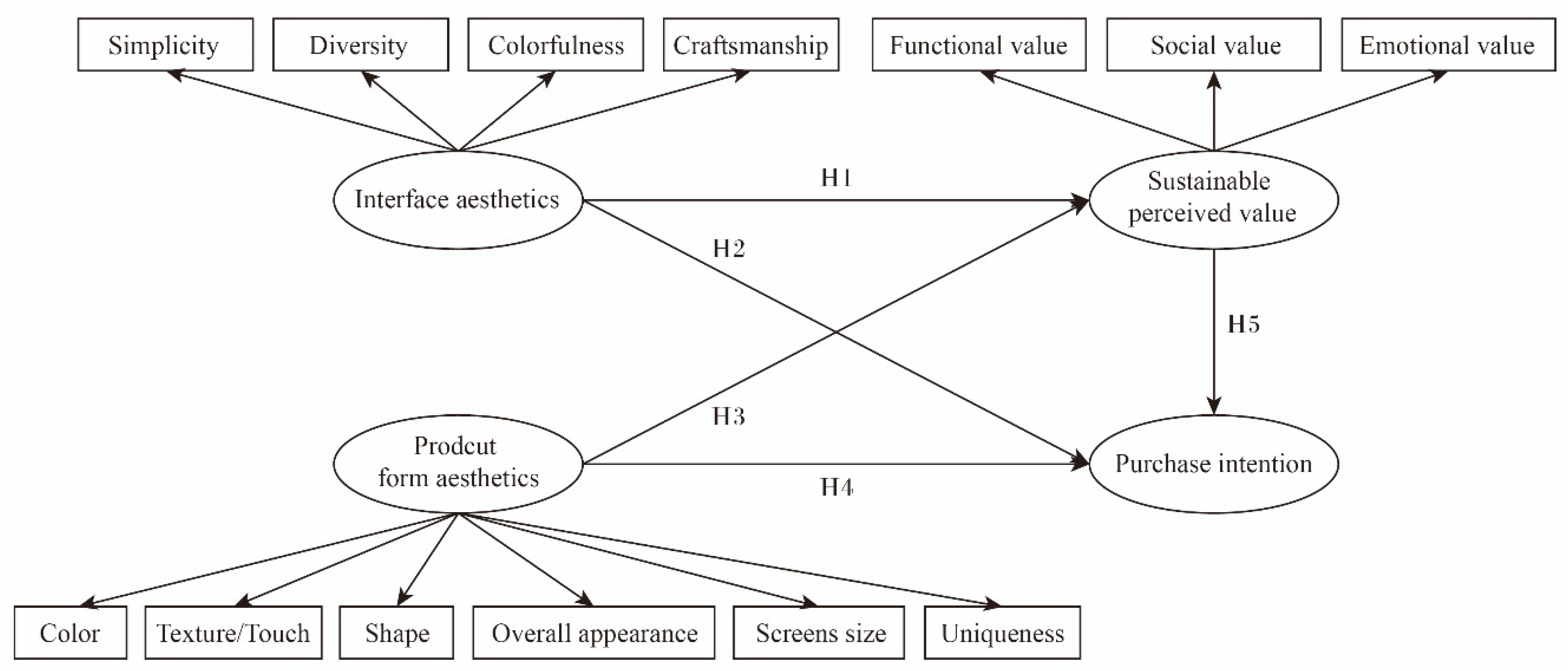 Sustainability 11 06806 g001