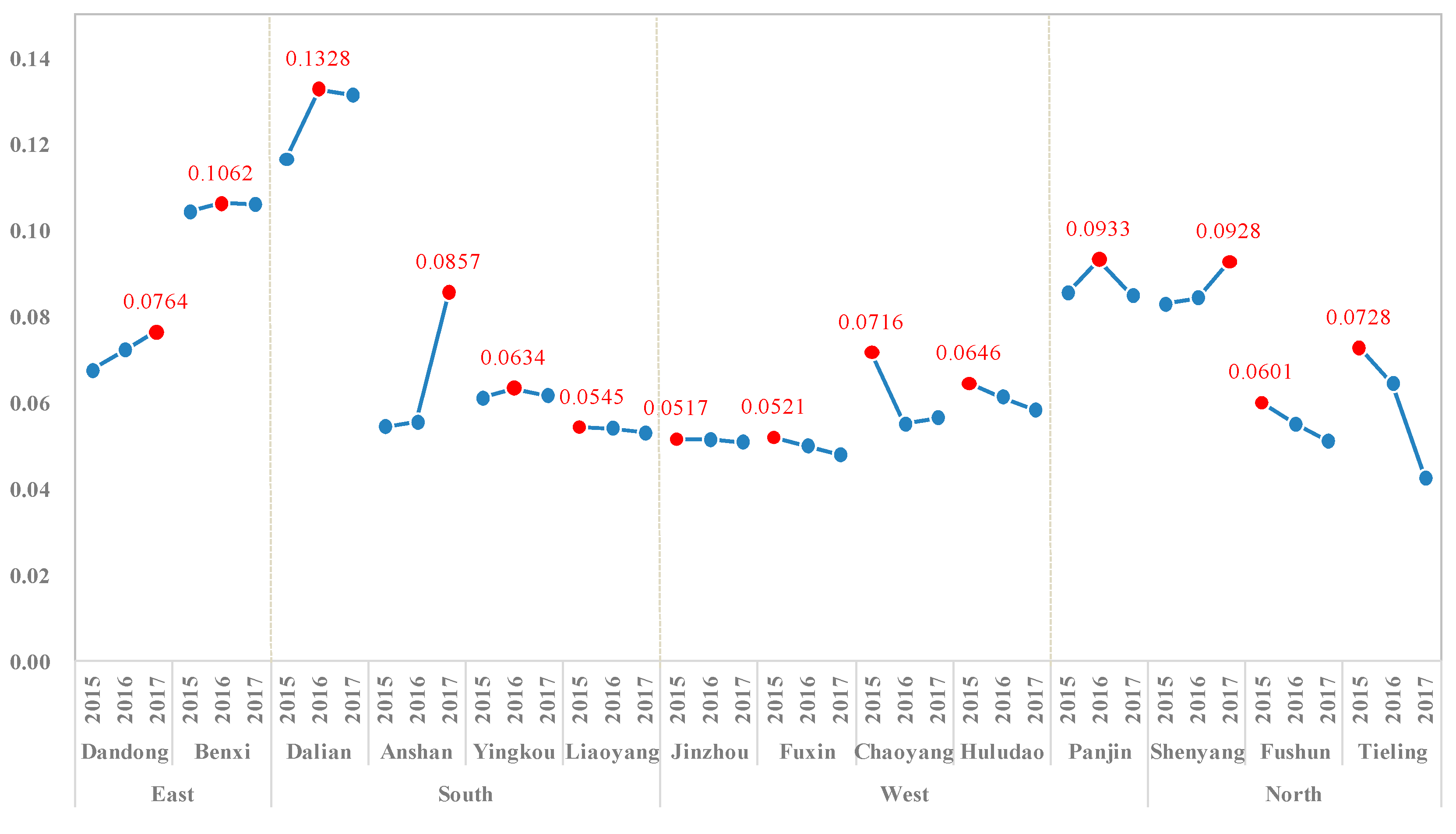 Sustainability 11 06808 g003