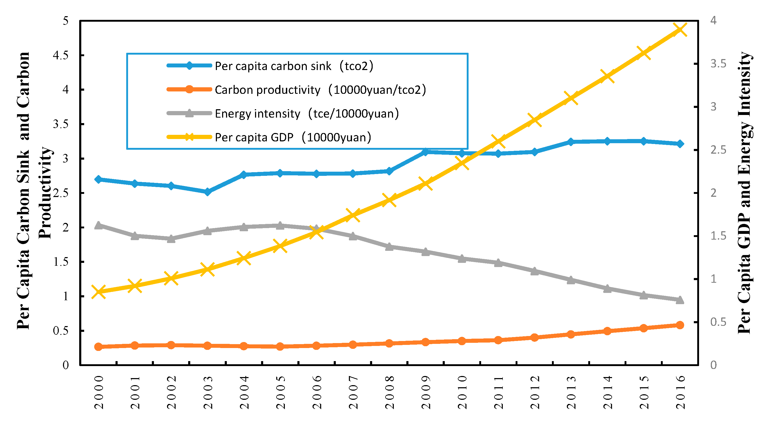 Sustainability 11 06809 g003