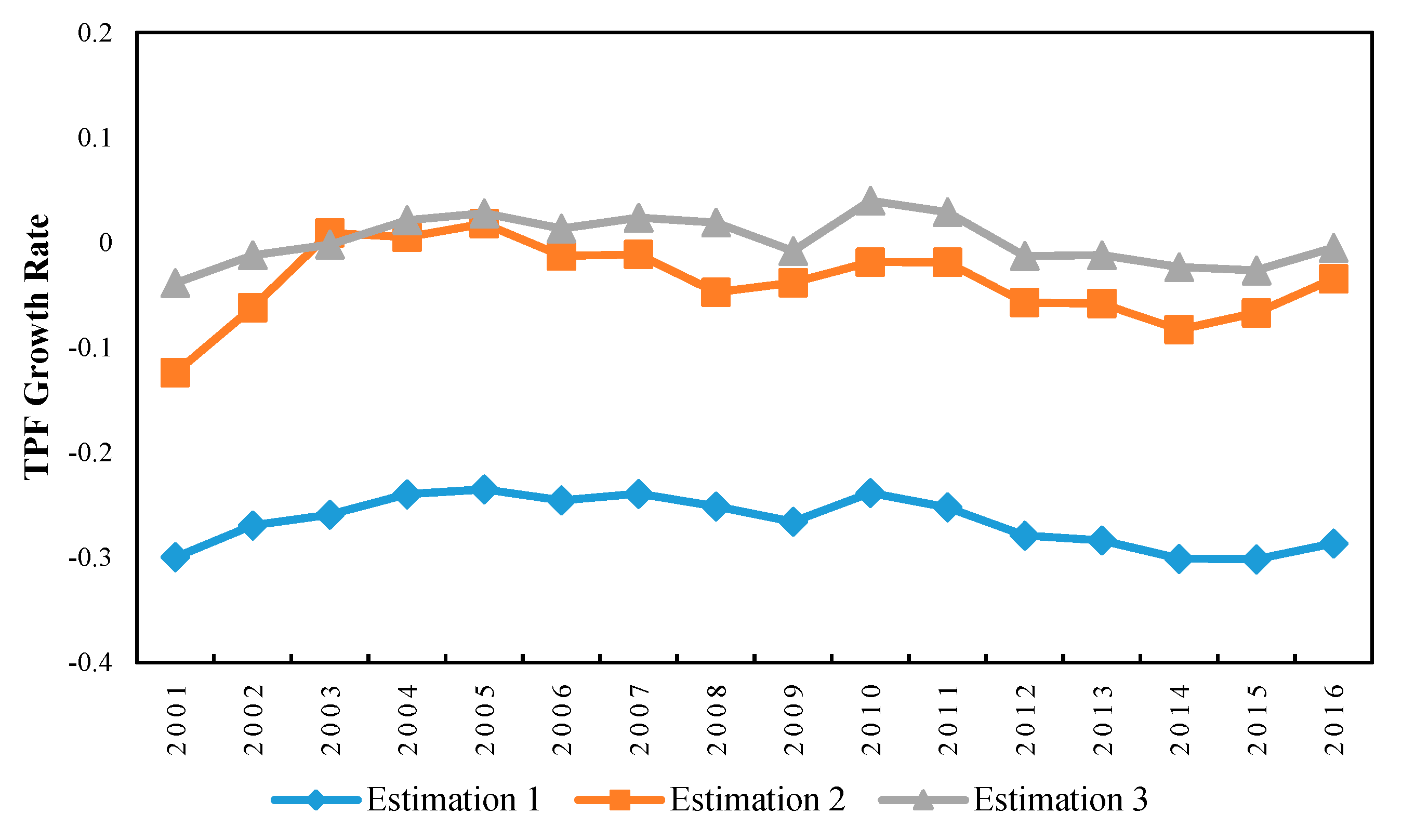 Sustainability 11 06809 g004