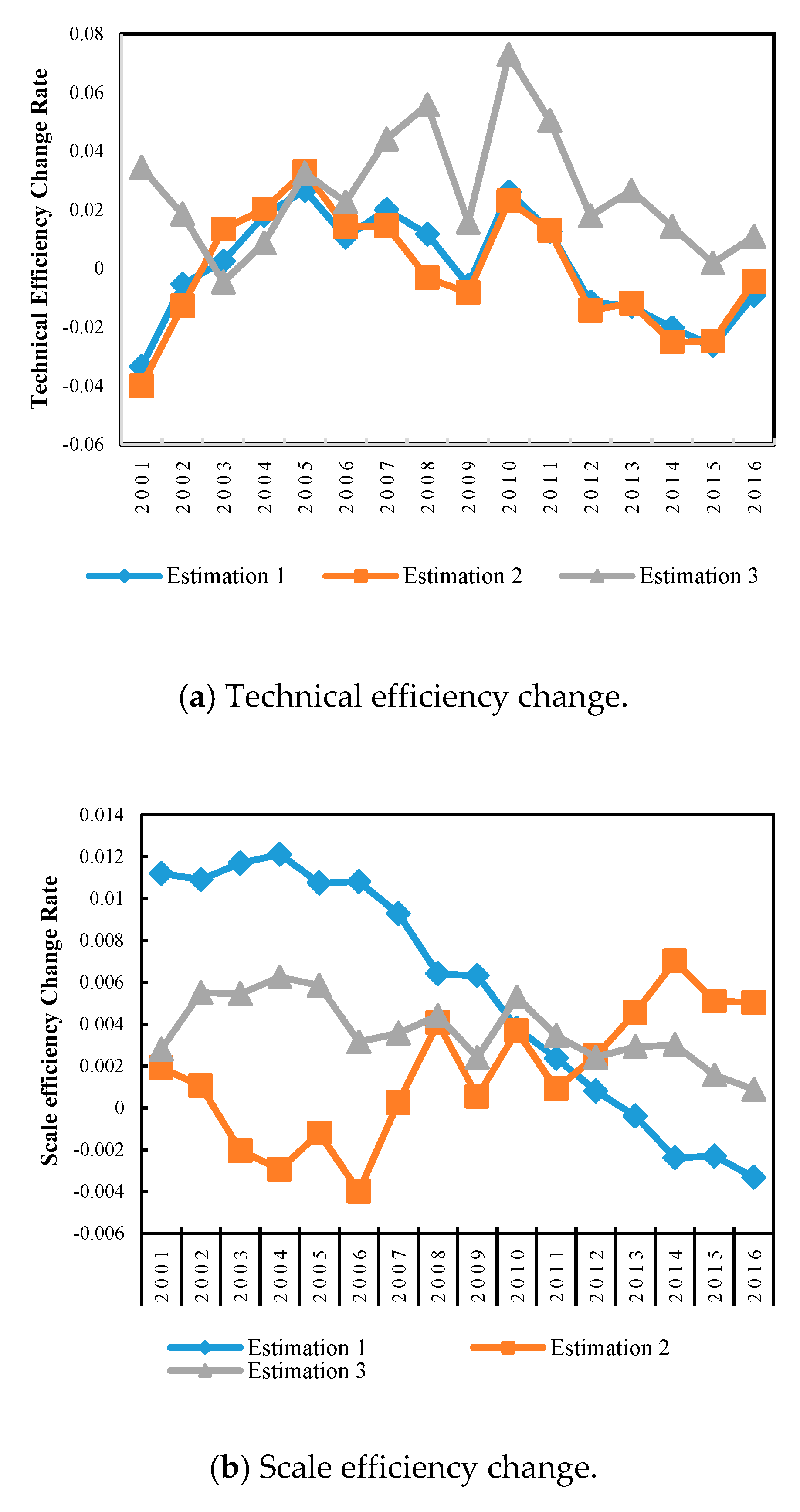 Sustainability 11 06809 g005a