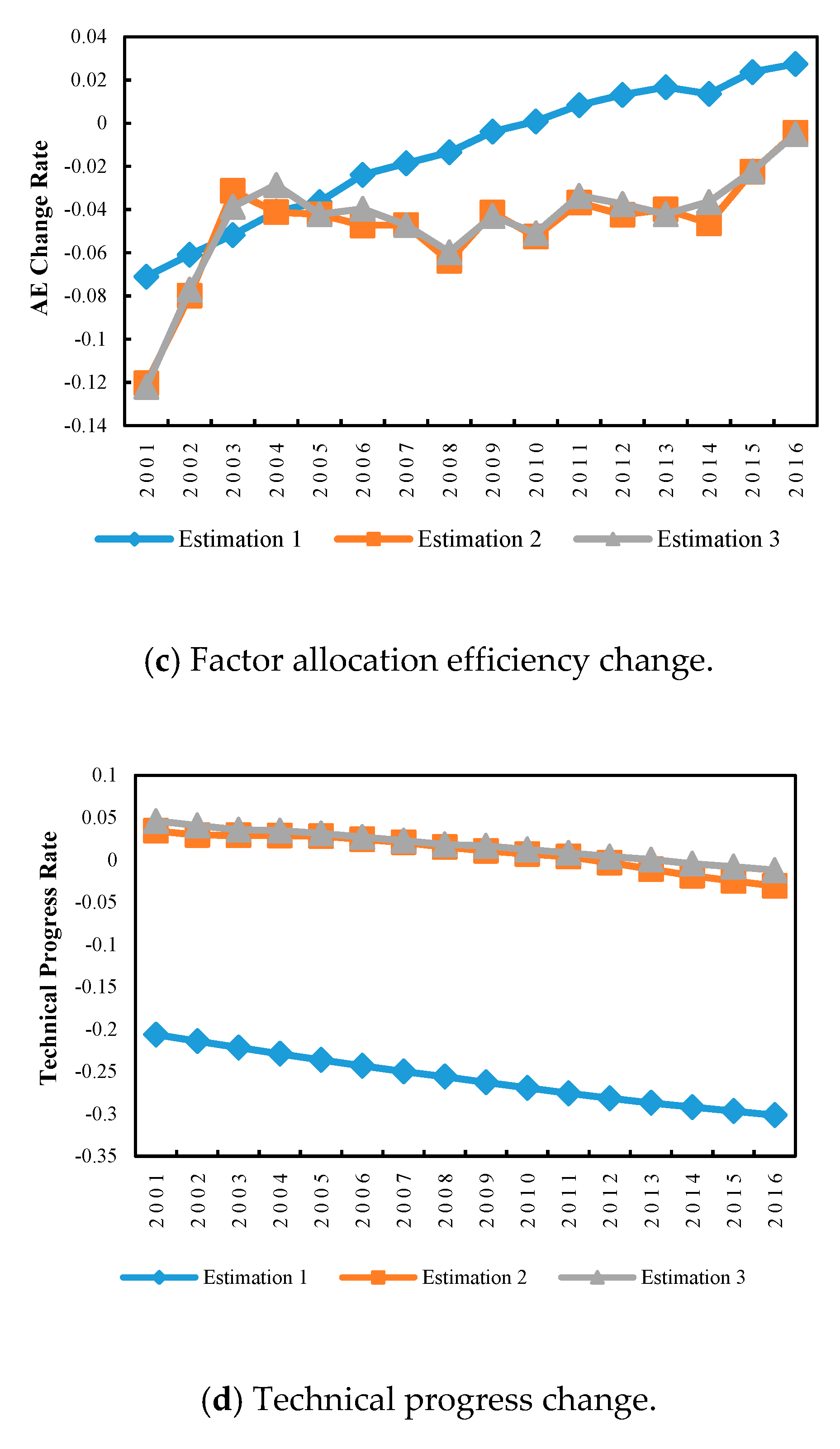 Sustainability 11 06809 g005b