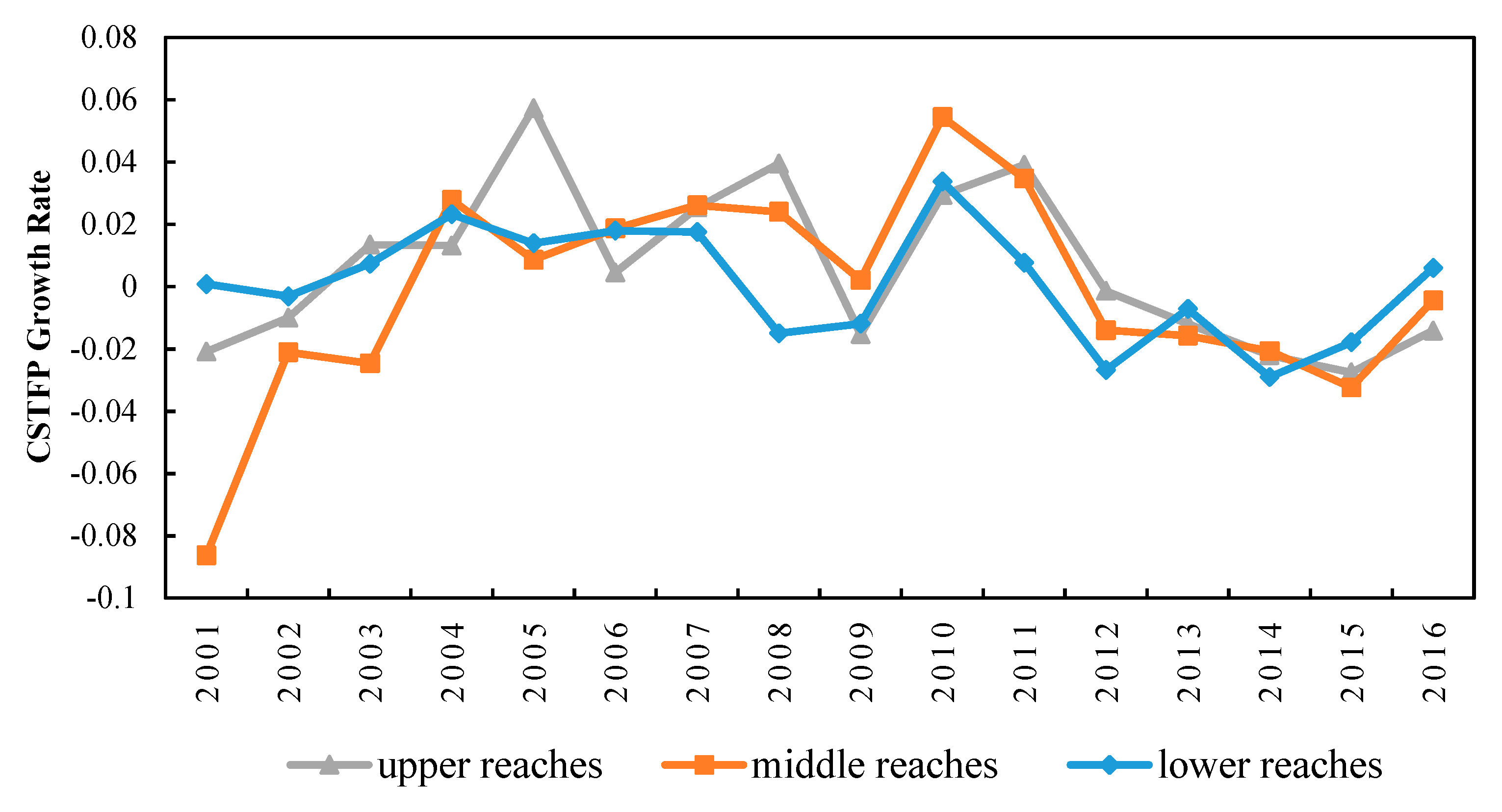 Sustainability 11 06809 g006