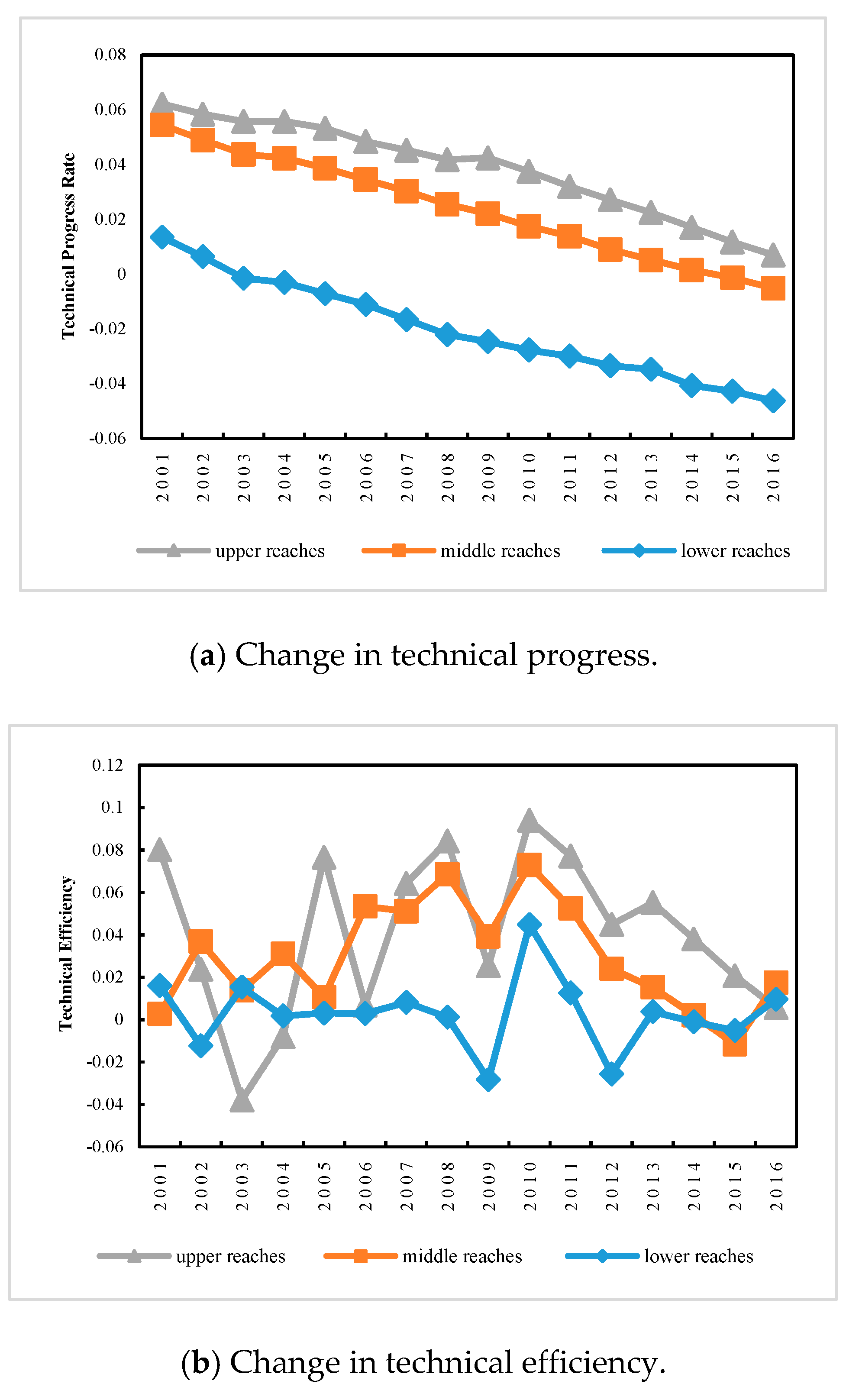 Sustainability 11 06809 g007a