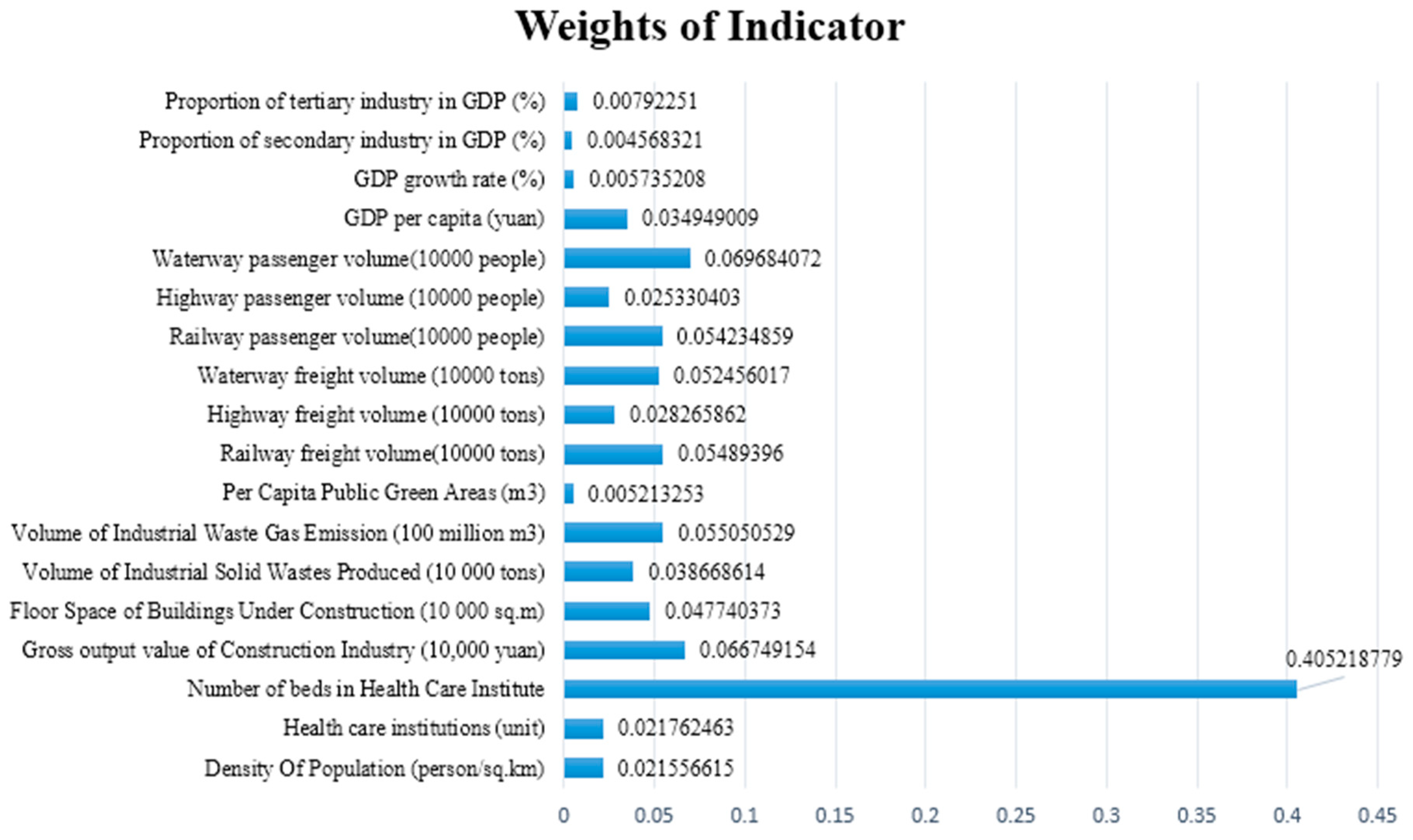 Sustainability 11 06816 g001
