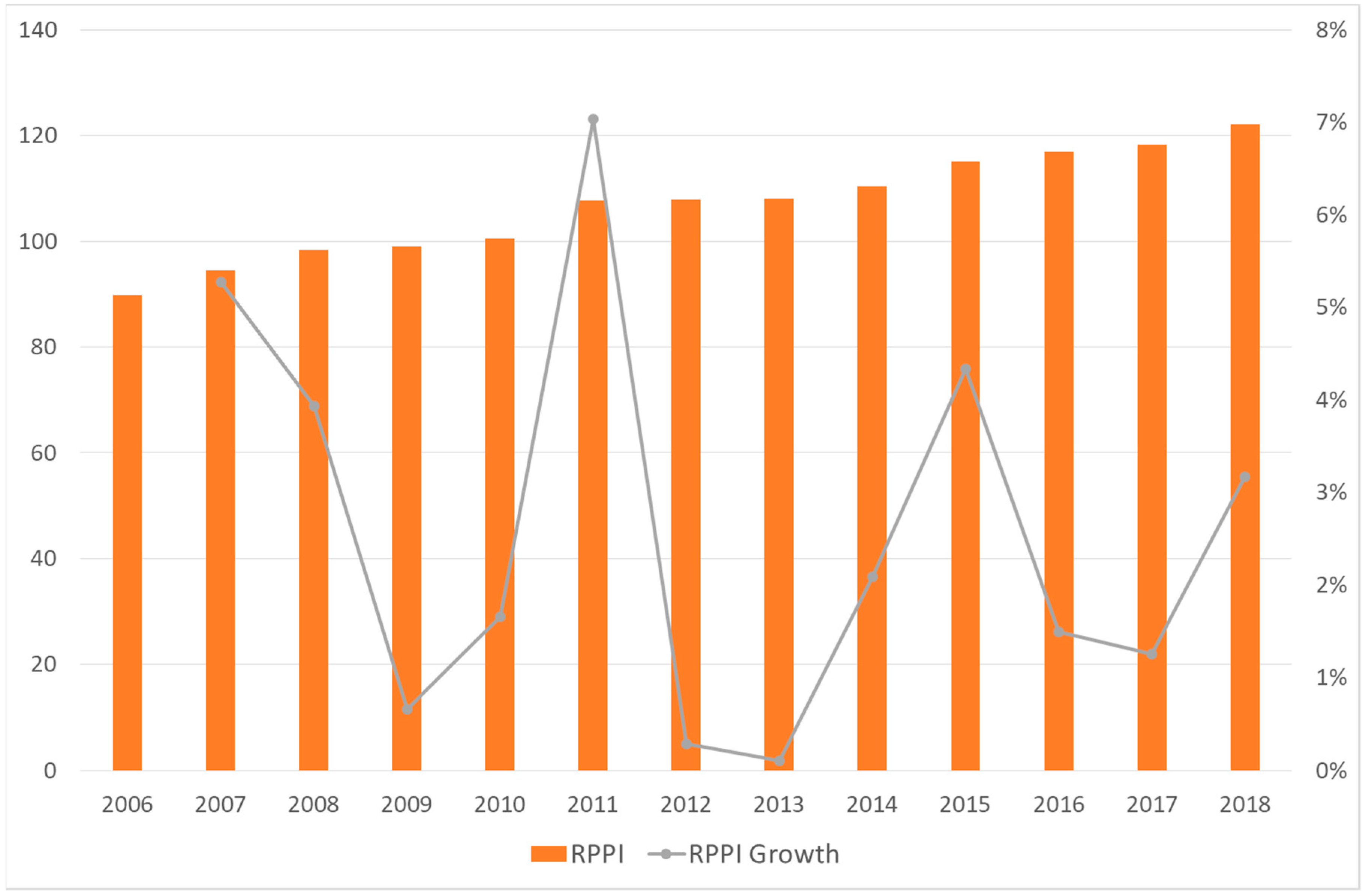 Sustainability 11 06820 g002 550