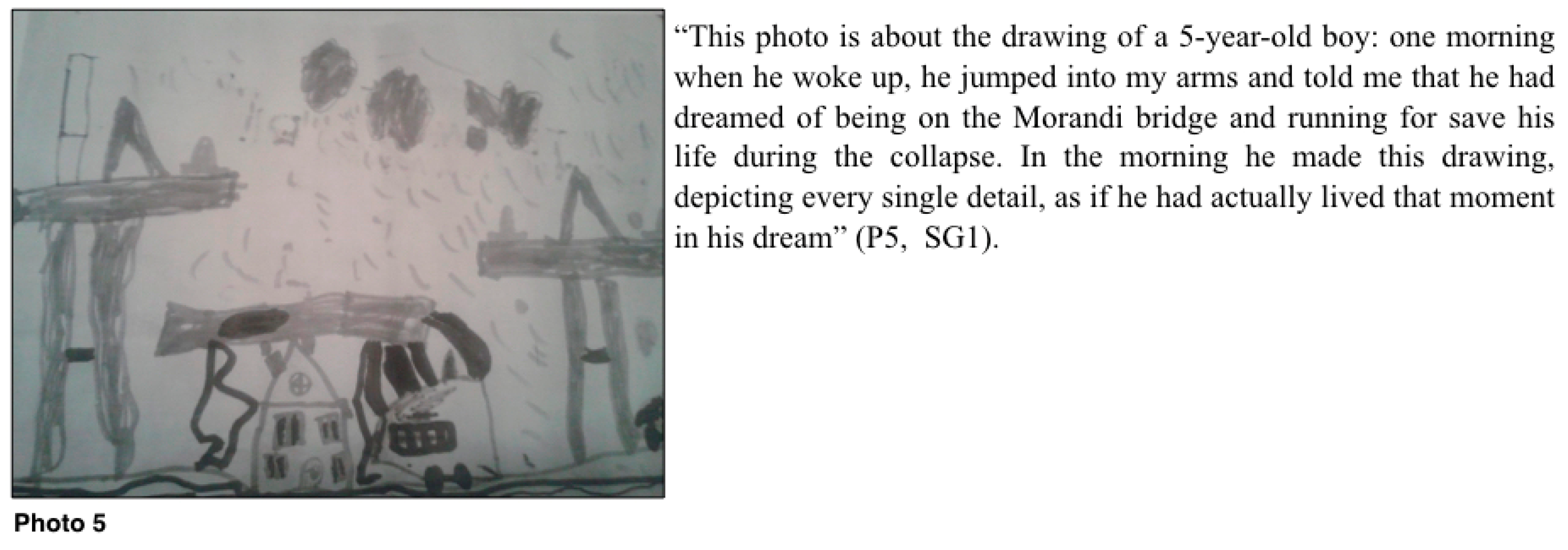 Sustainability 11 06822 g004