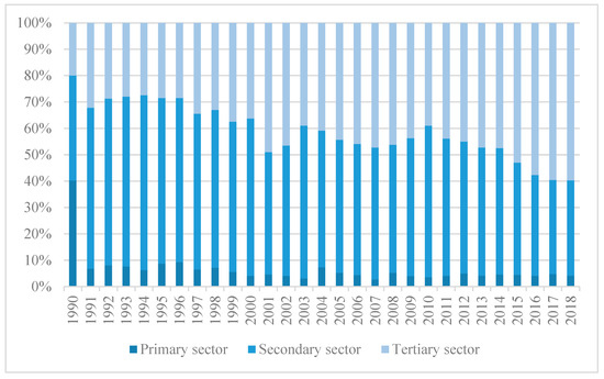 Sustainability Free Full Text An Empirical Study Of The Role Of Higher Education In Building A Green Economy Html