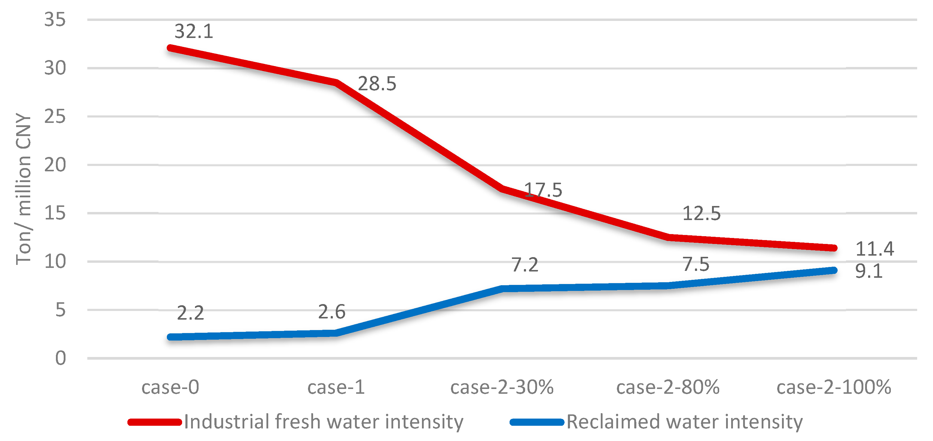 Sustainability 11 06828 g007 550