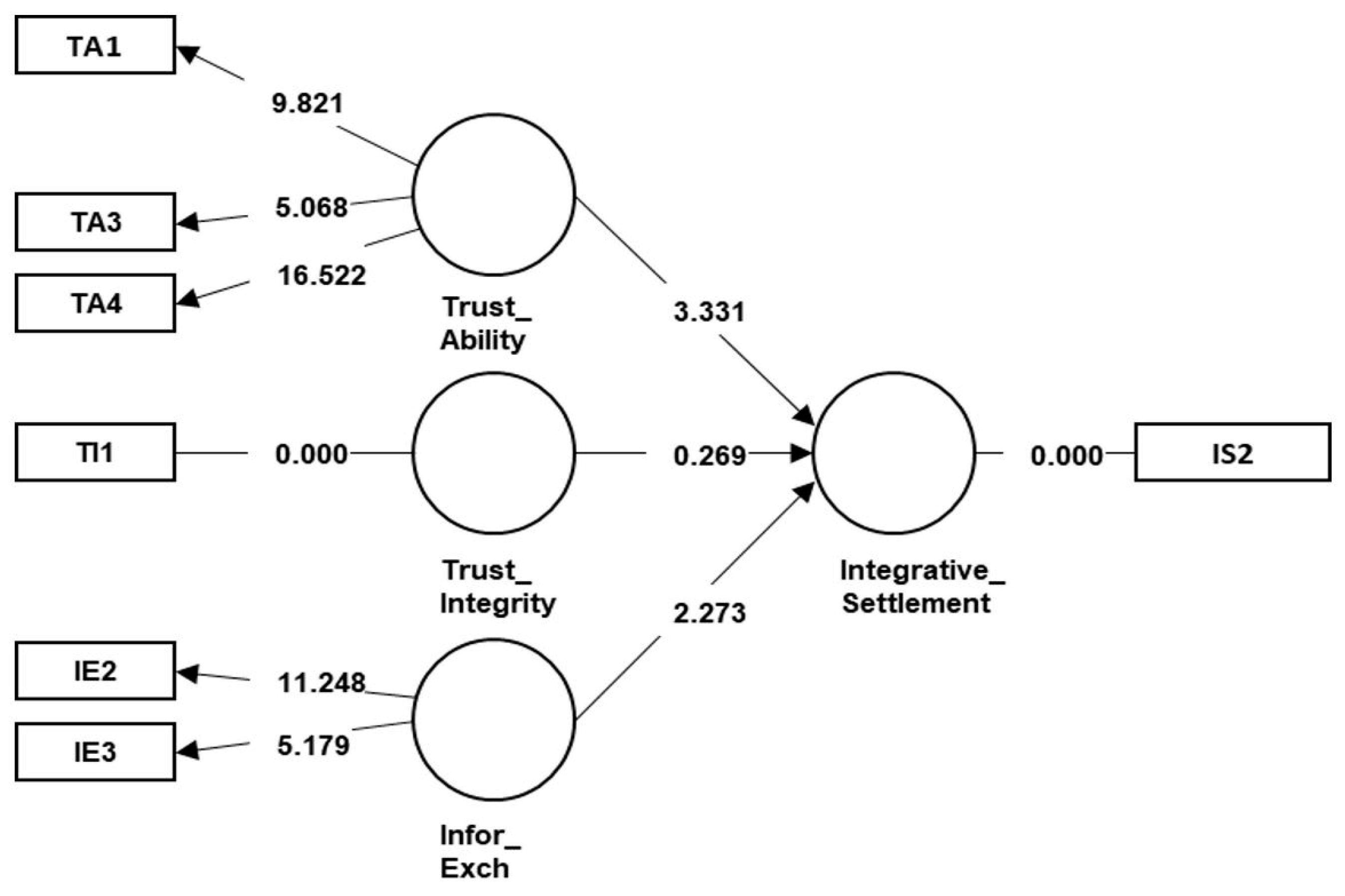 Sustainability 11 06832 g004