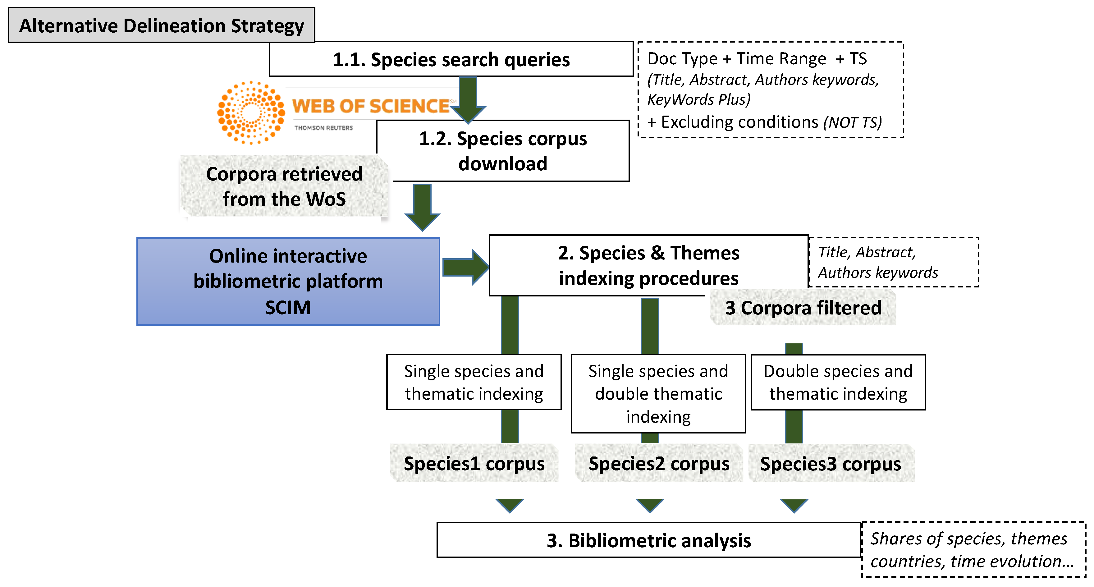 Sustainability 11 06833 g0a1