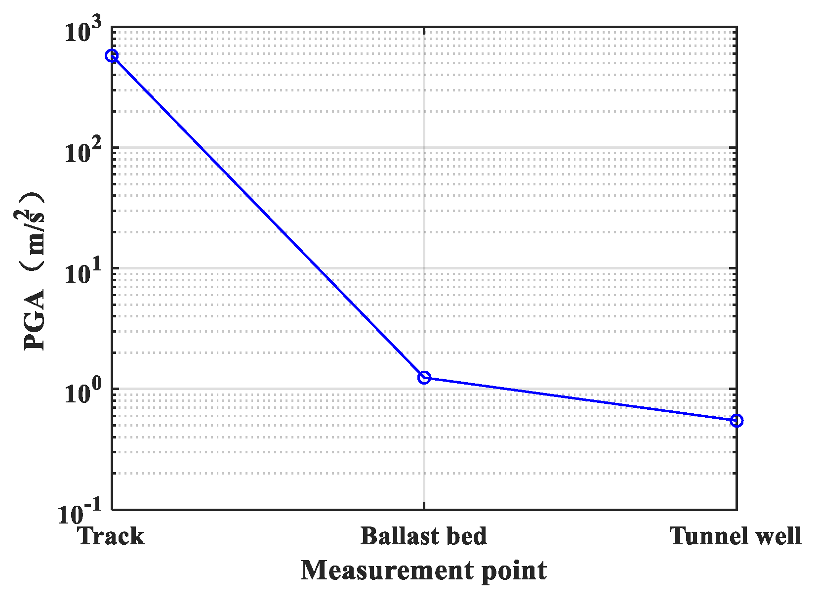 Sustainability 11 06835 g005