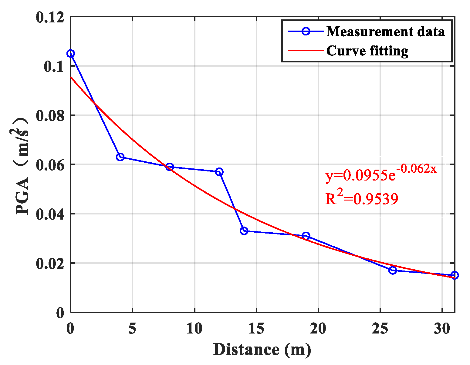 Sustainability 11 06835 g007