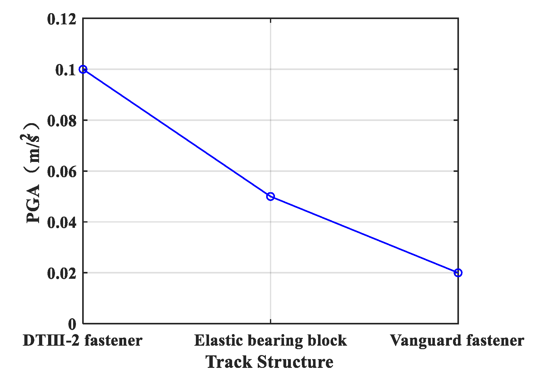 Sustainability 11 06835 g012