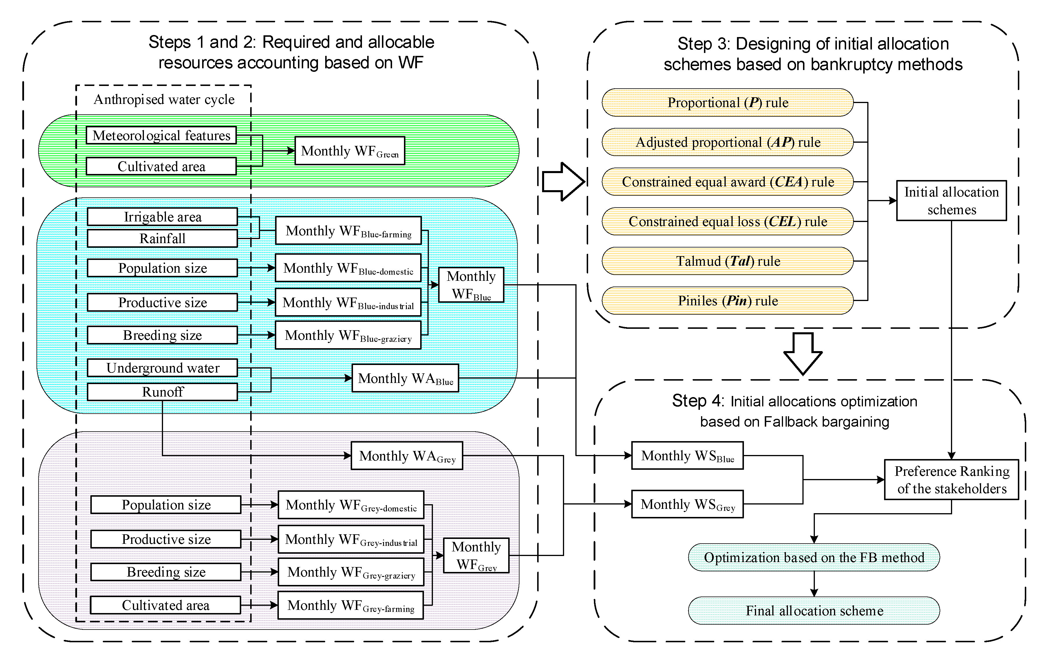 Sustainability 11 06836 g001