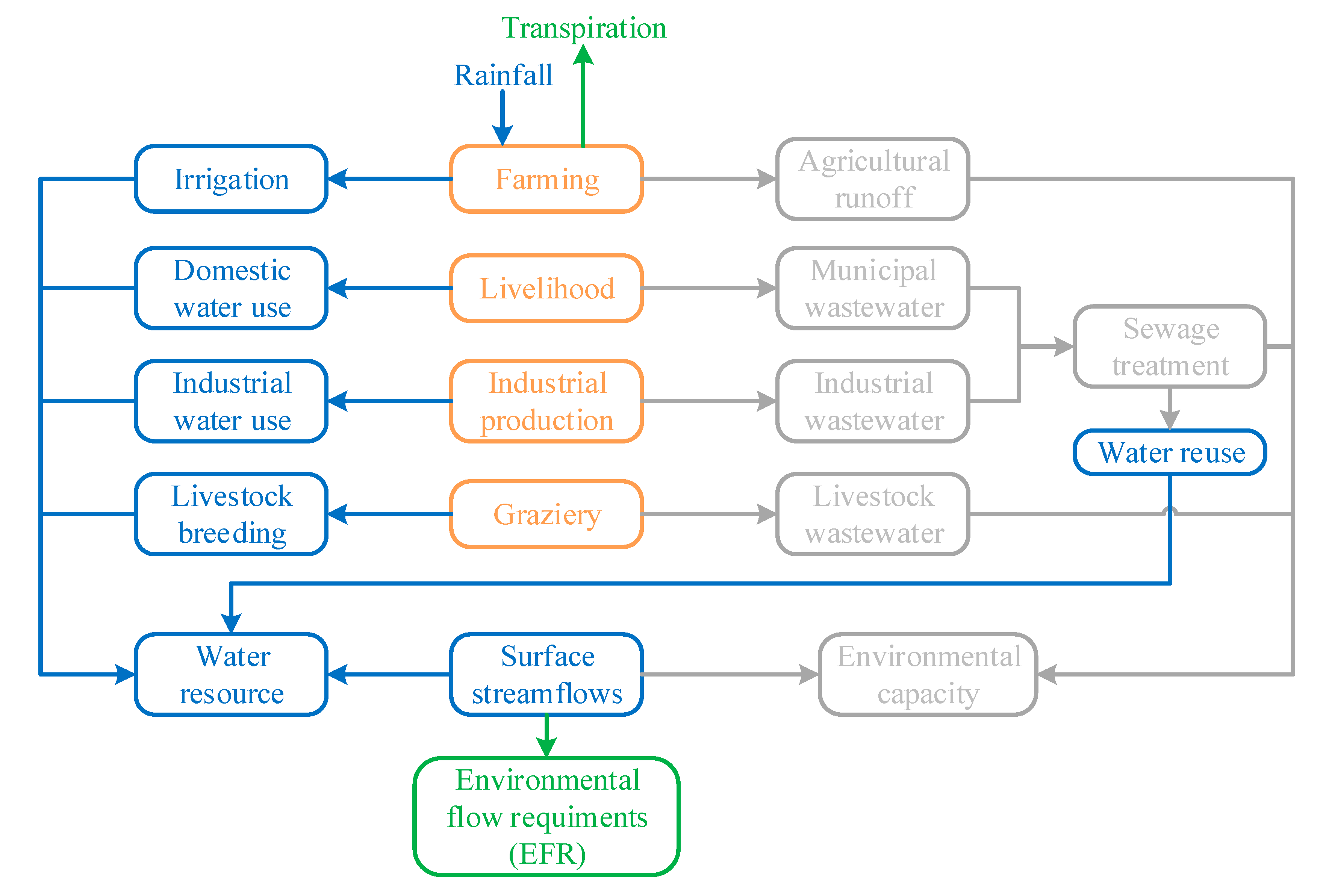 Sustainability 11 06836 g002