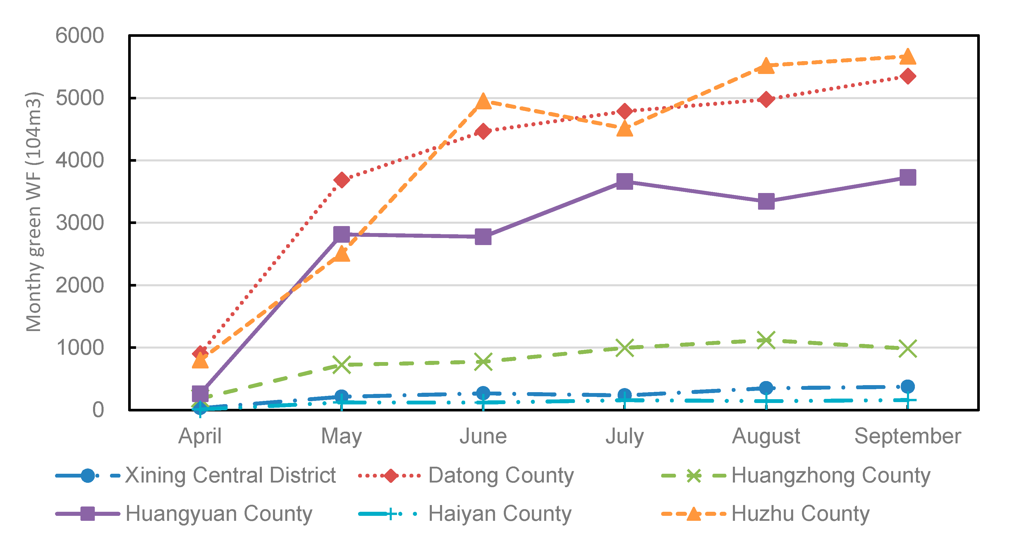 Sustainability 11 06836 g005