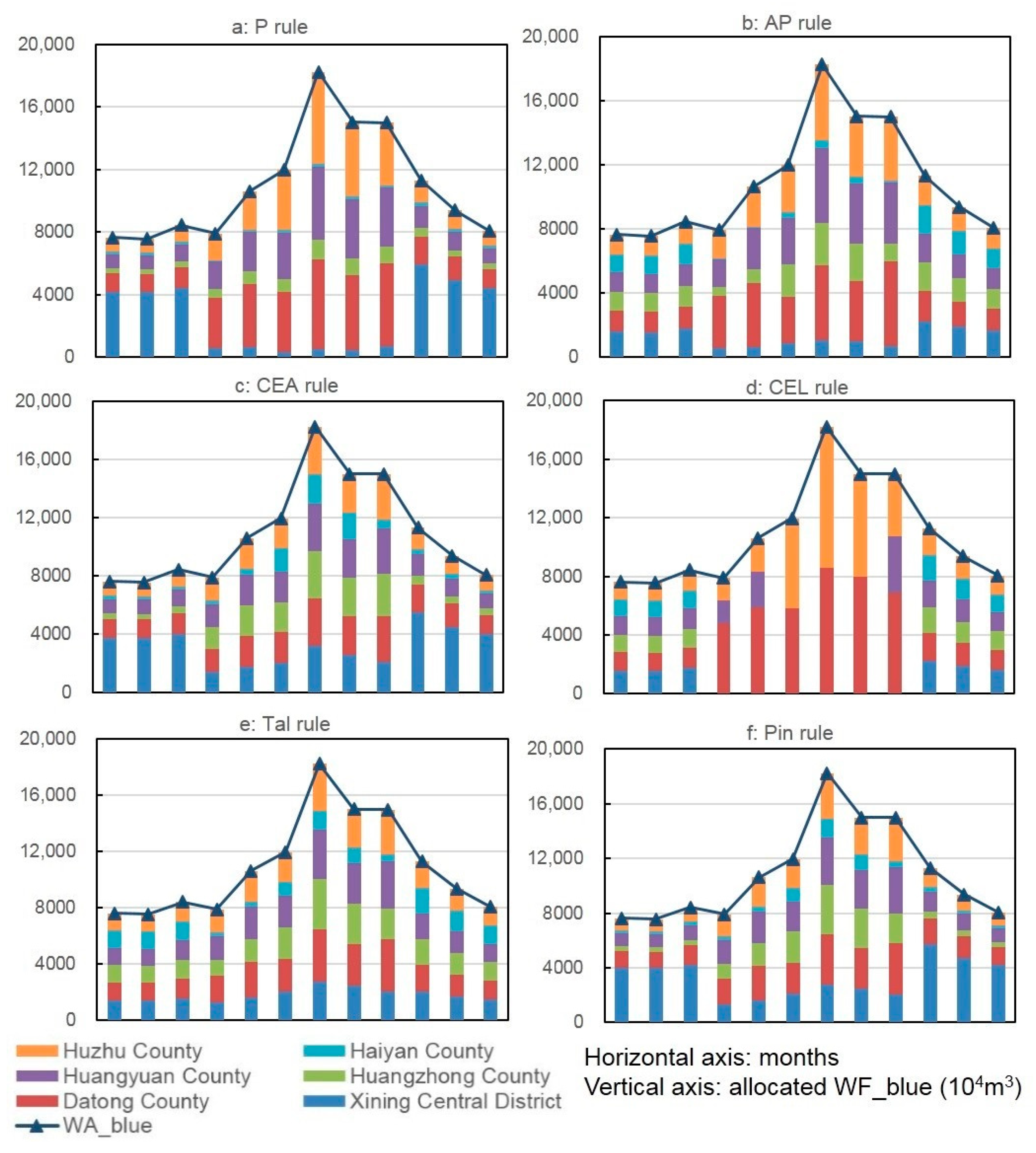 Sustainability 11 06836 g010