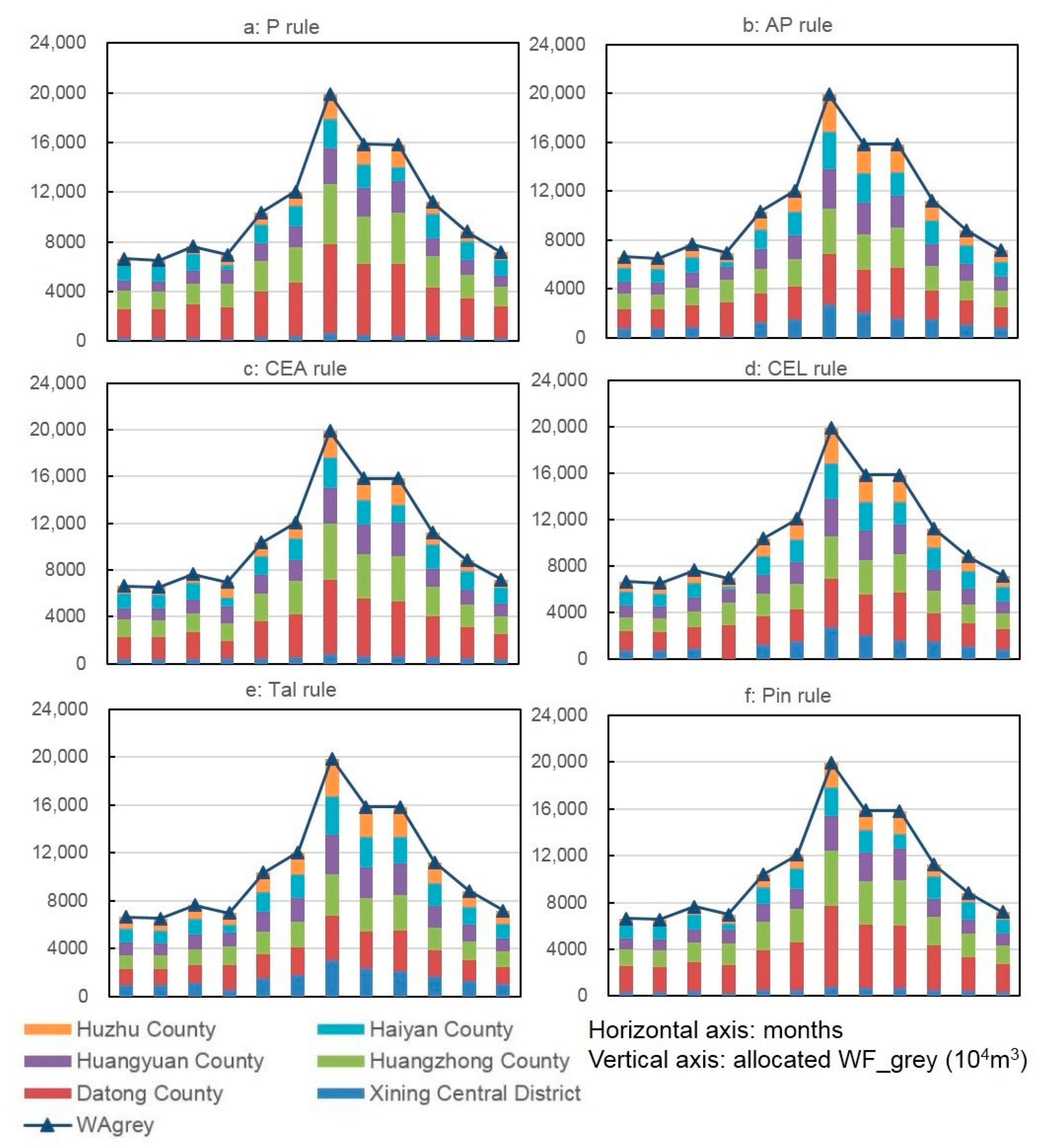Sustainability 11 06836 g011