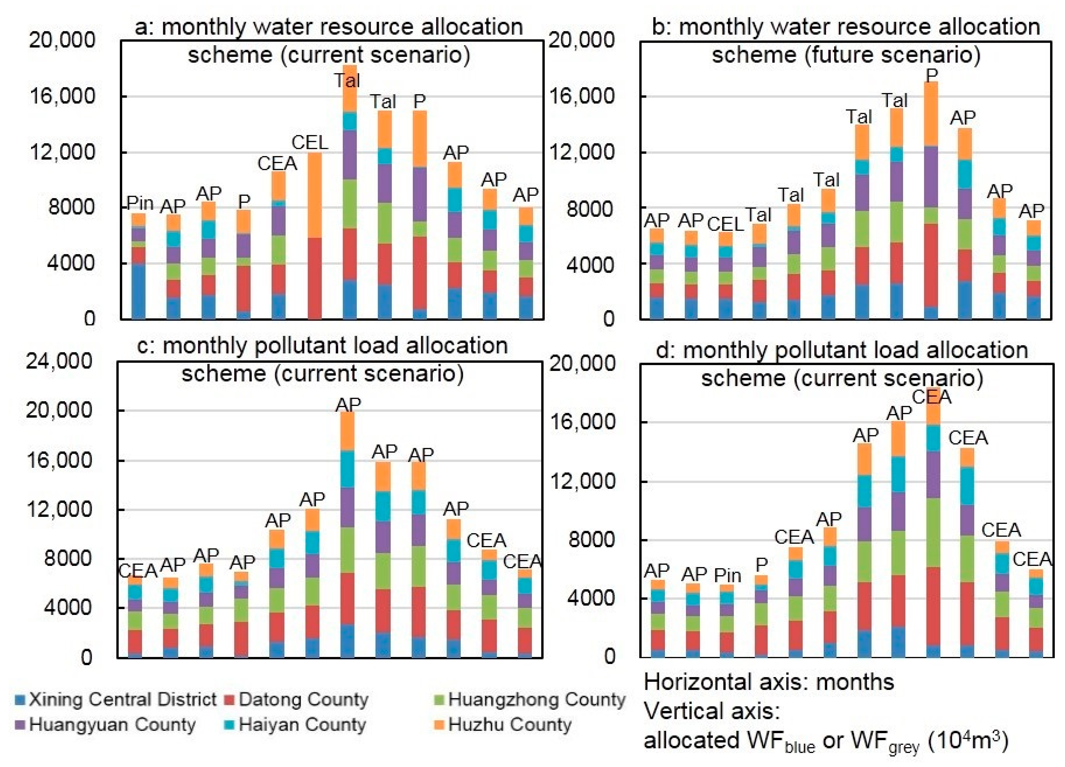Sustainability 11 06836 g012