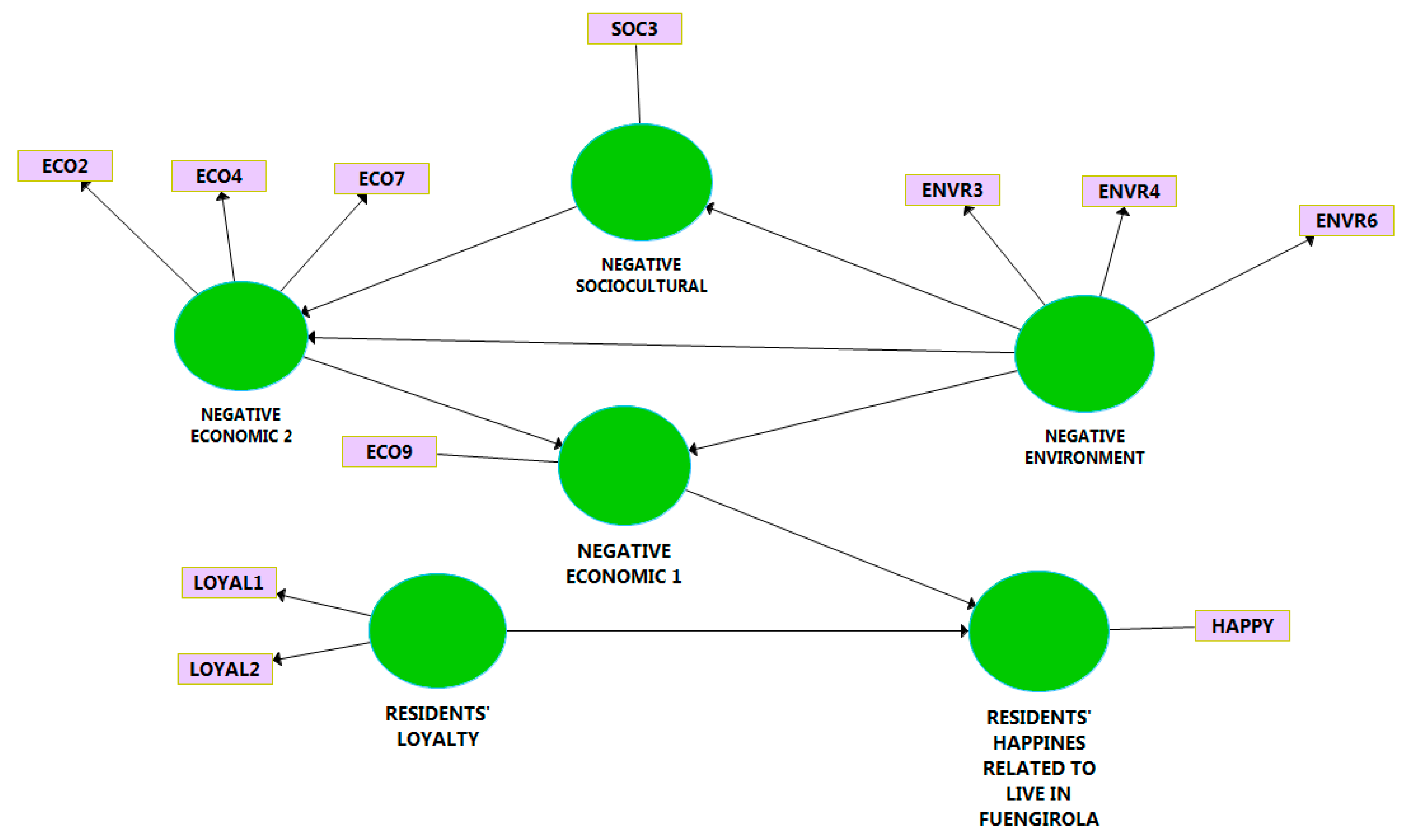 Sustainability 11 06841 g002