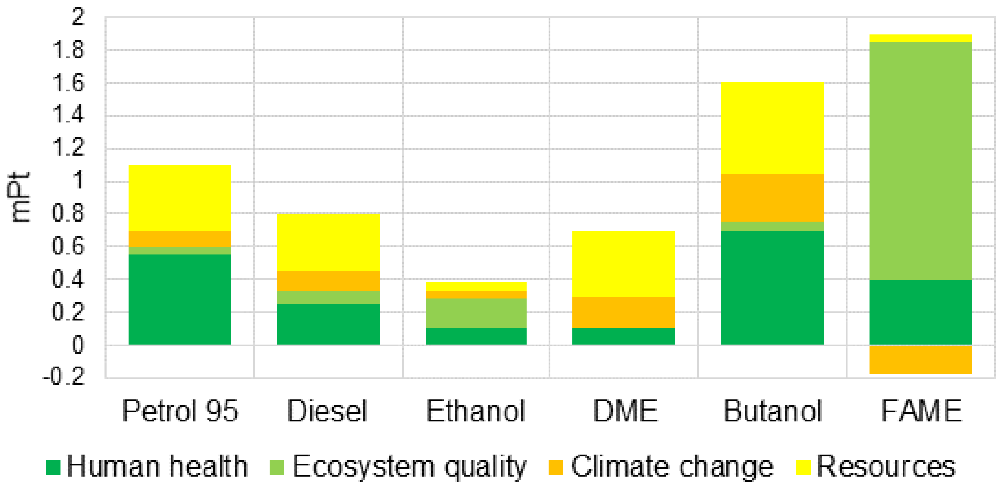 Sustainability 11 06842 g004