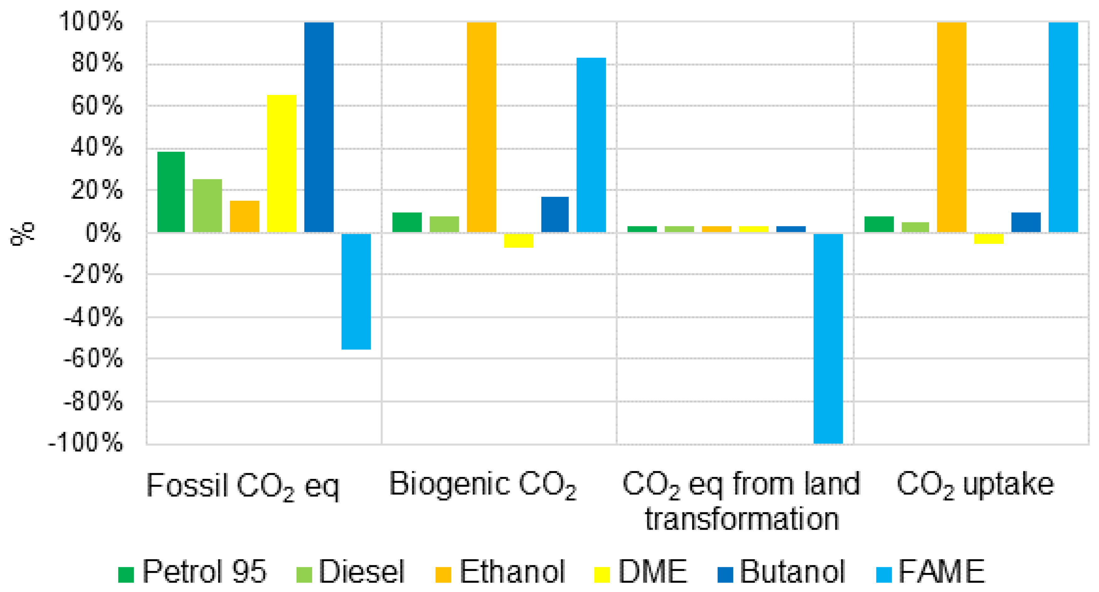 Sustainability 11 06842 g005