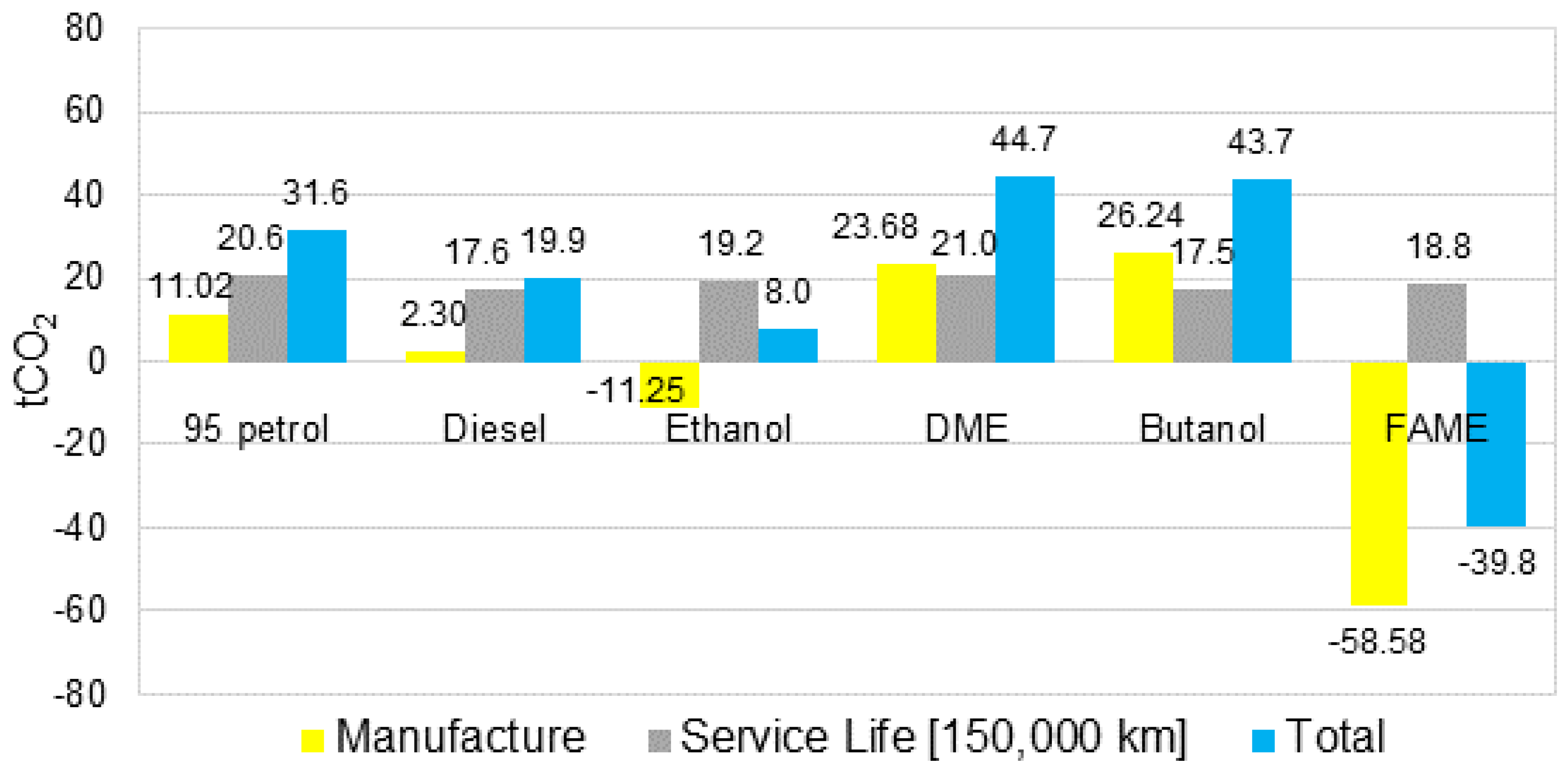 Sustainability 11 06842 g006