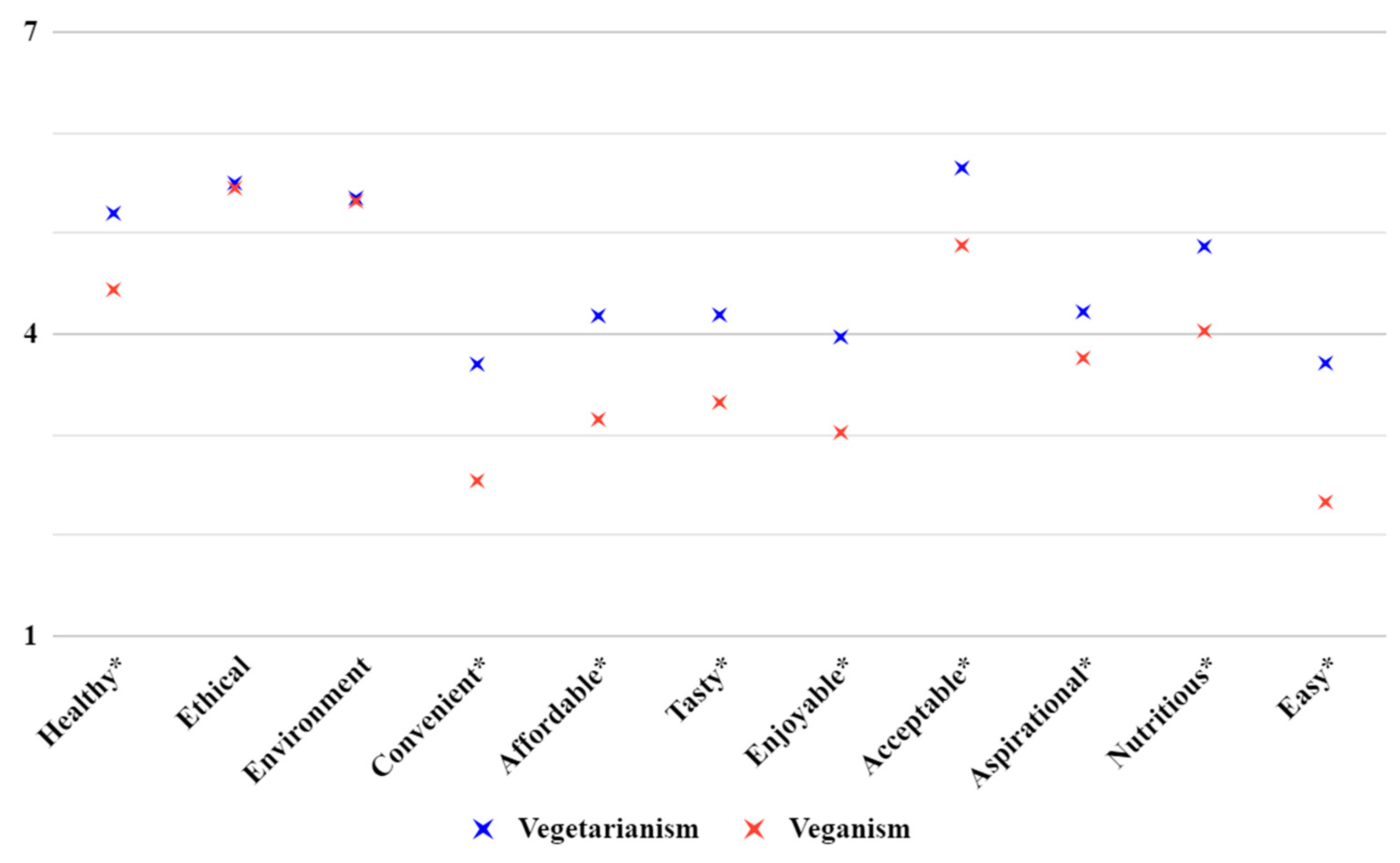 Definition of Veganism  Viva! The Vegan Charity