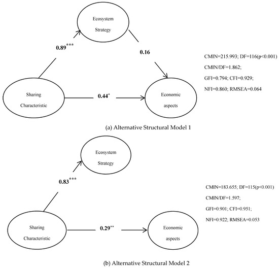 characteristics of ecosystem