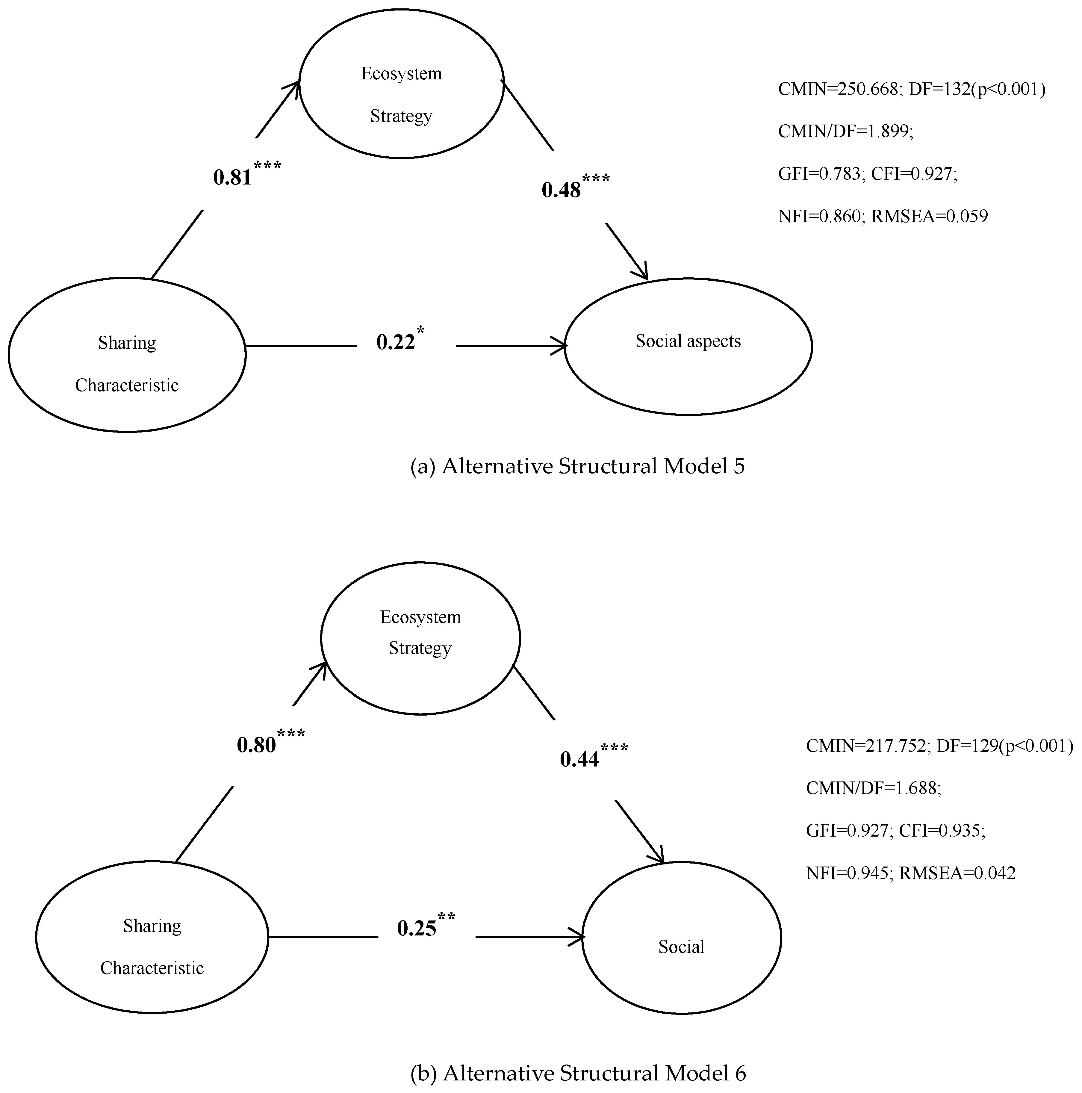 Sustainability 11 06847 g003