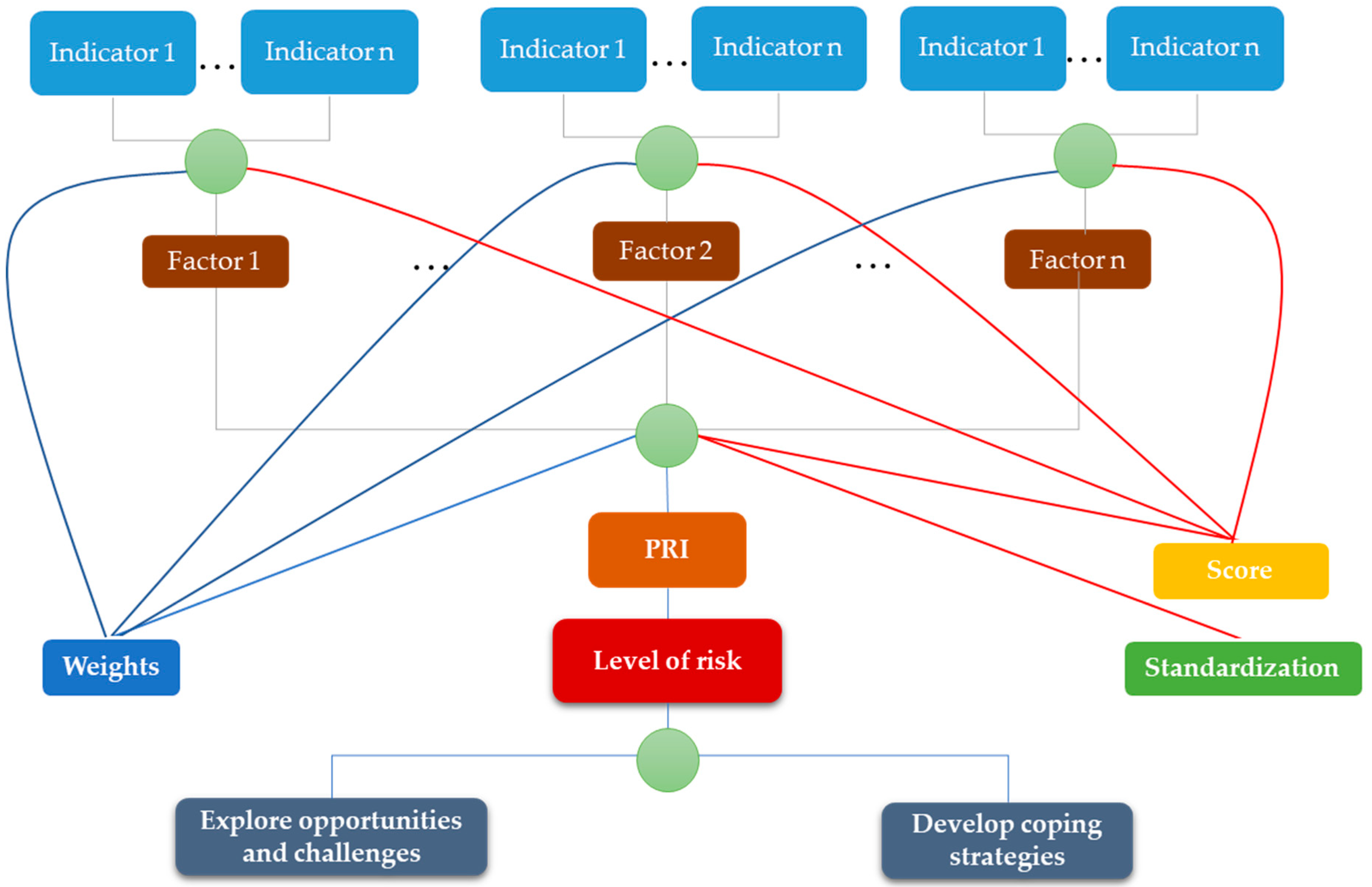 Sustainability 11 06848 g002