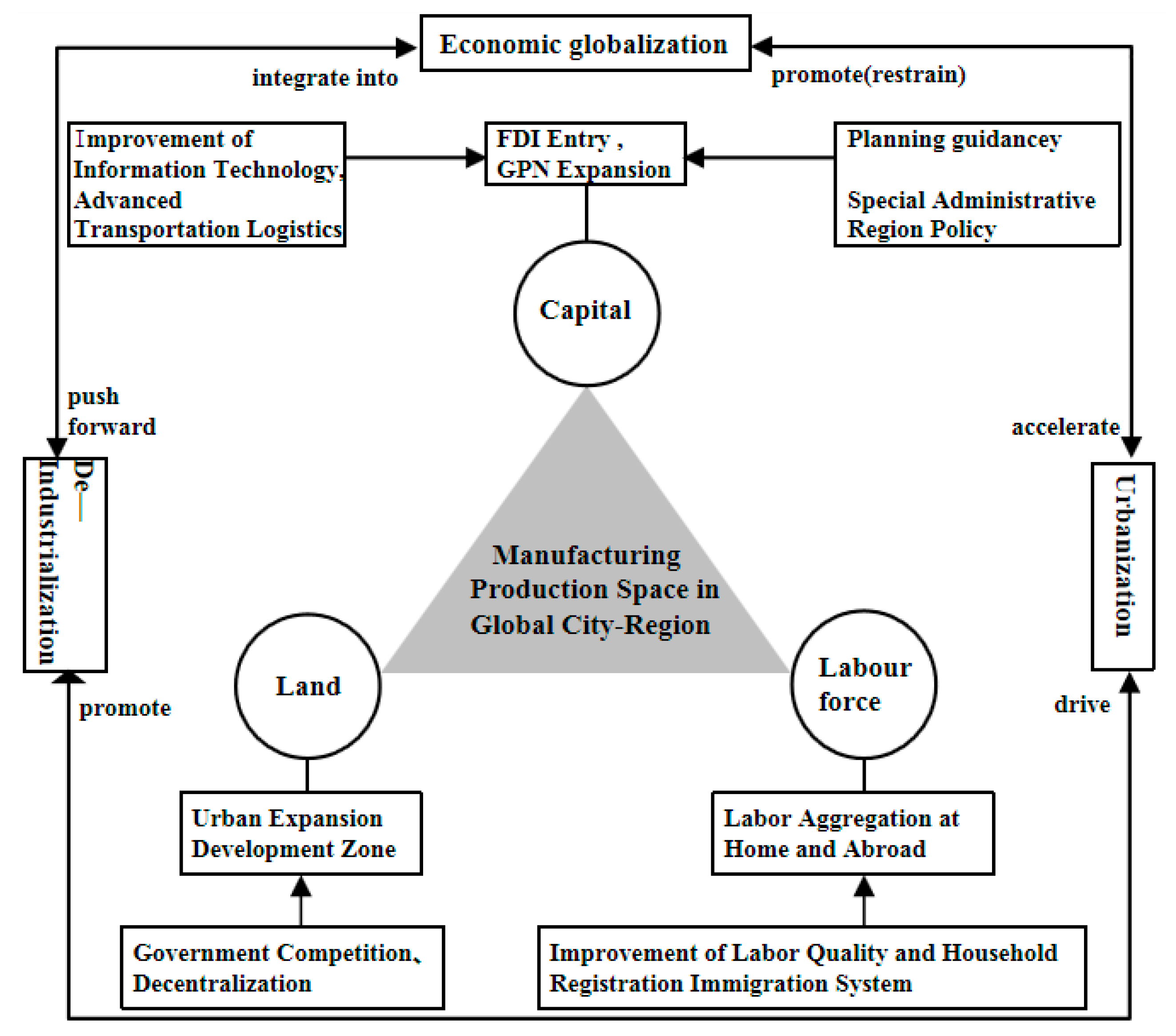 Sustainability 11 06850 g004
