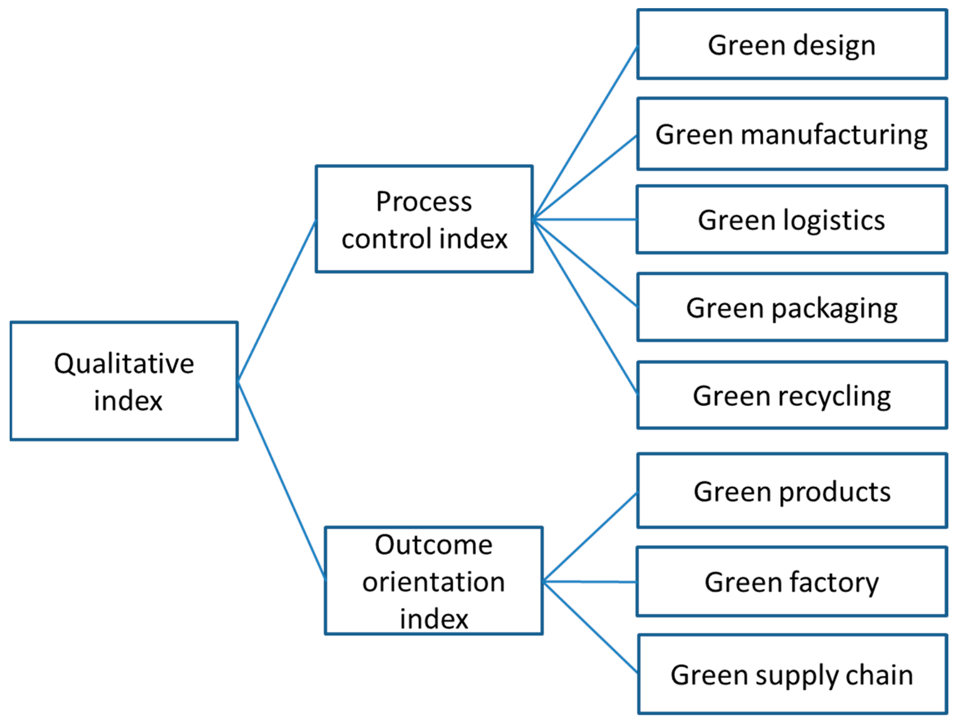 Sustainability 11 06856 g002 Sustainability 11 06856 g002