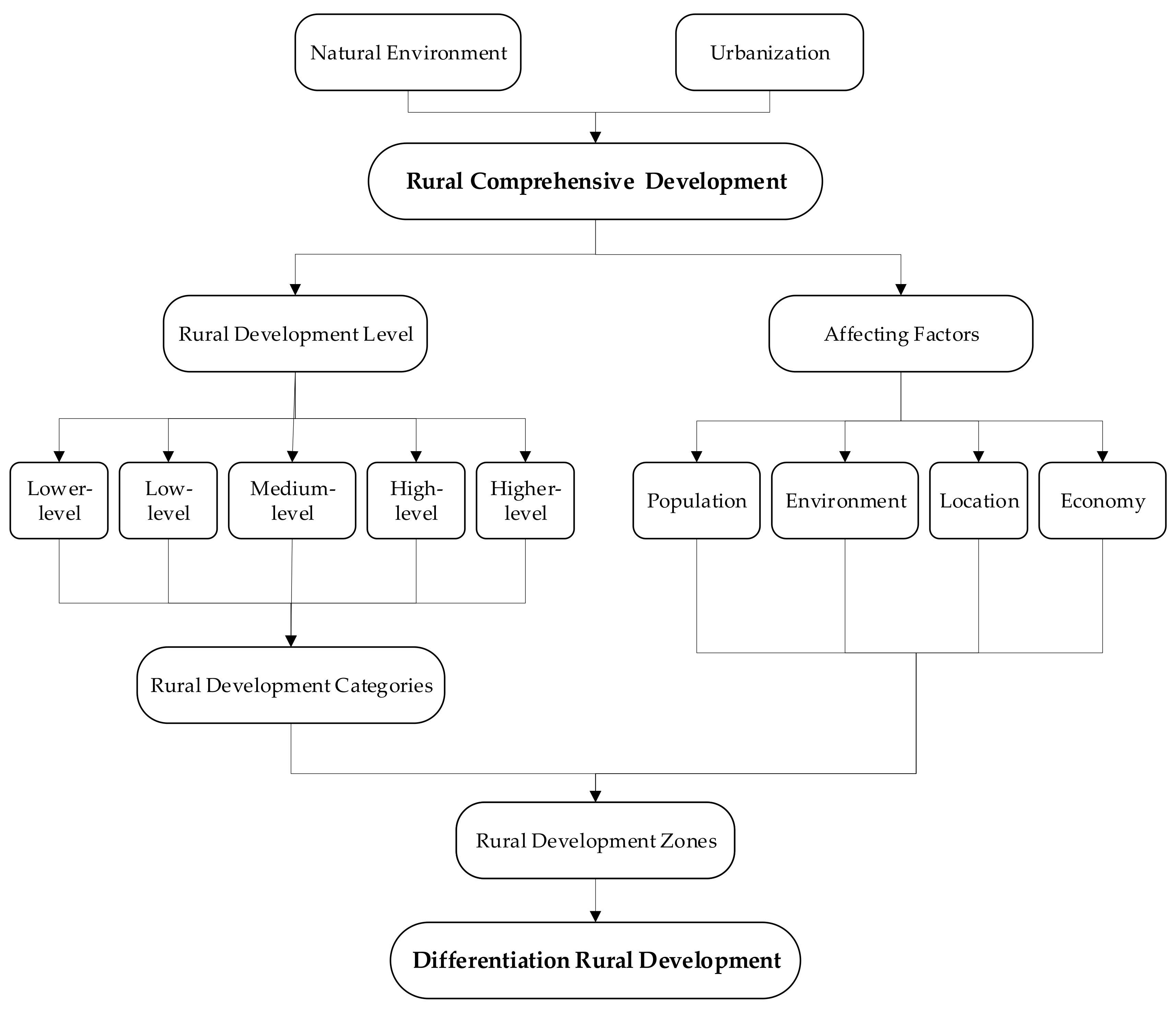 Sustainability 11 06859 g001