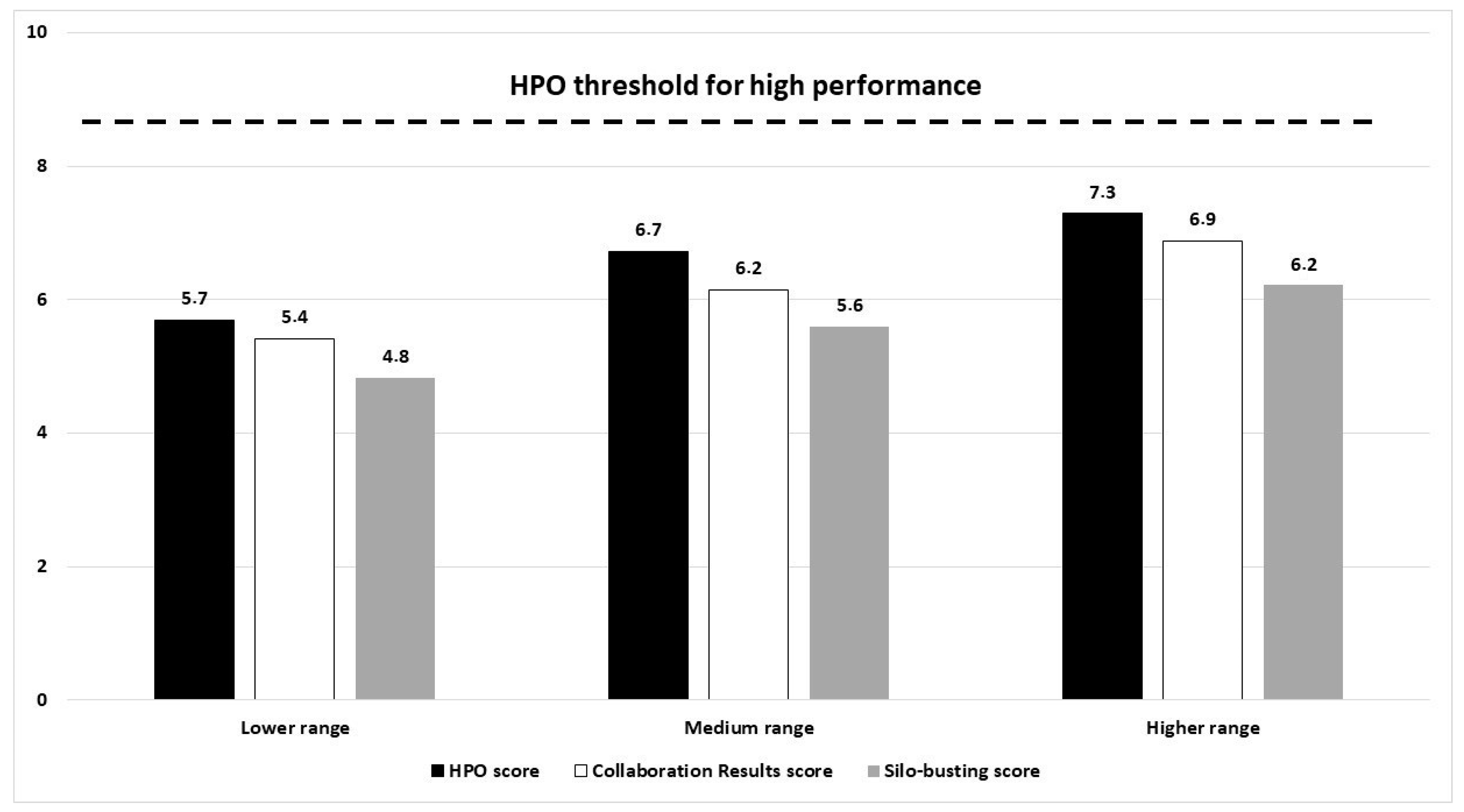 Sustainability 11 06860 g004 550