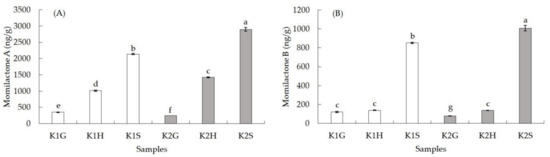 chi‬ Raman Microspectrometry Applied to the Study of Electrode