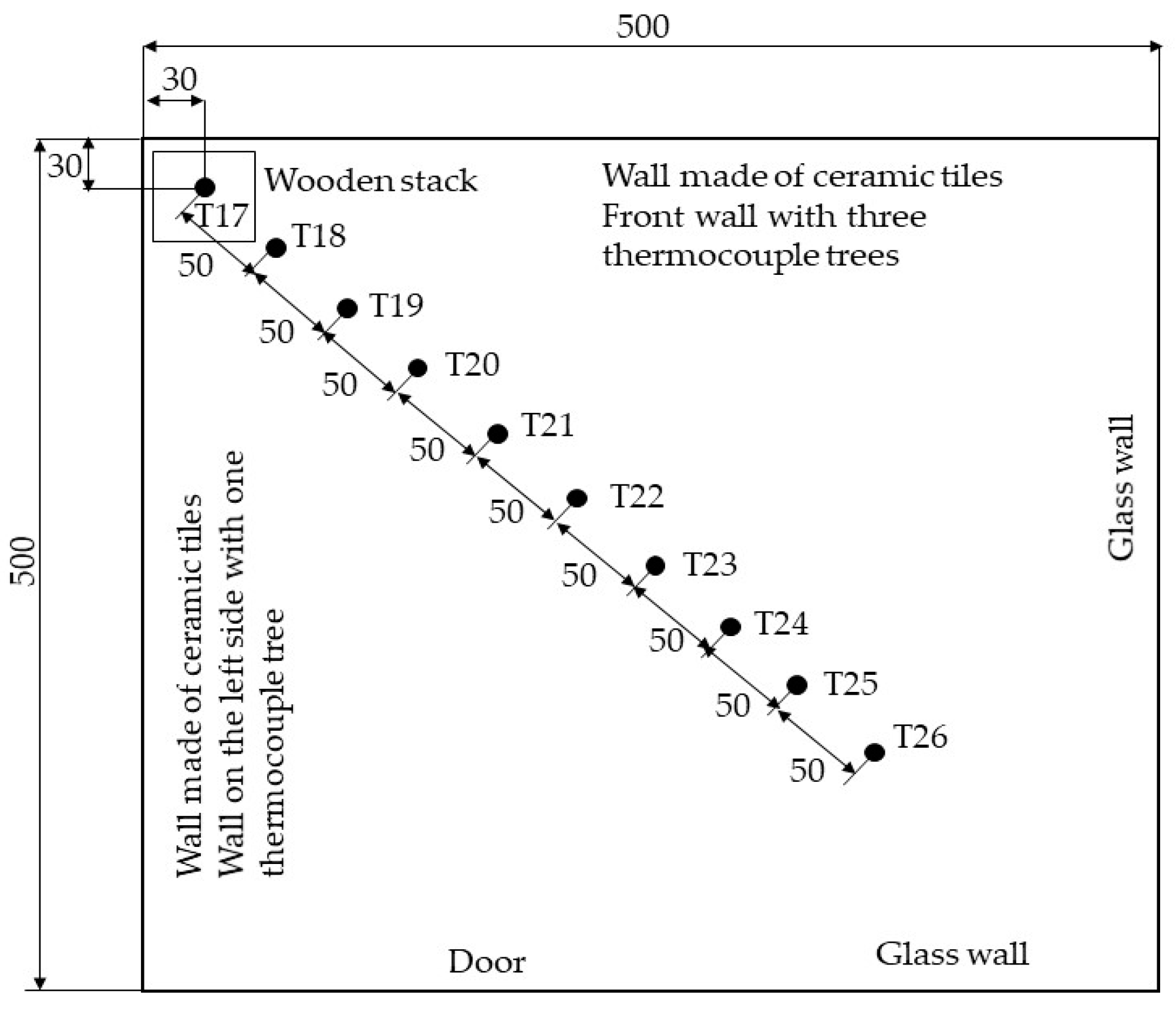 Sustainability 11 06867 g004 550